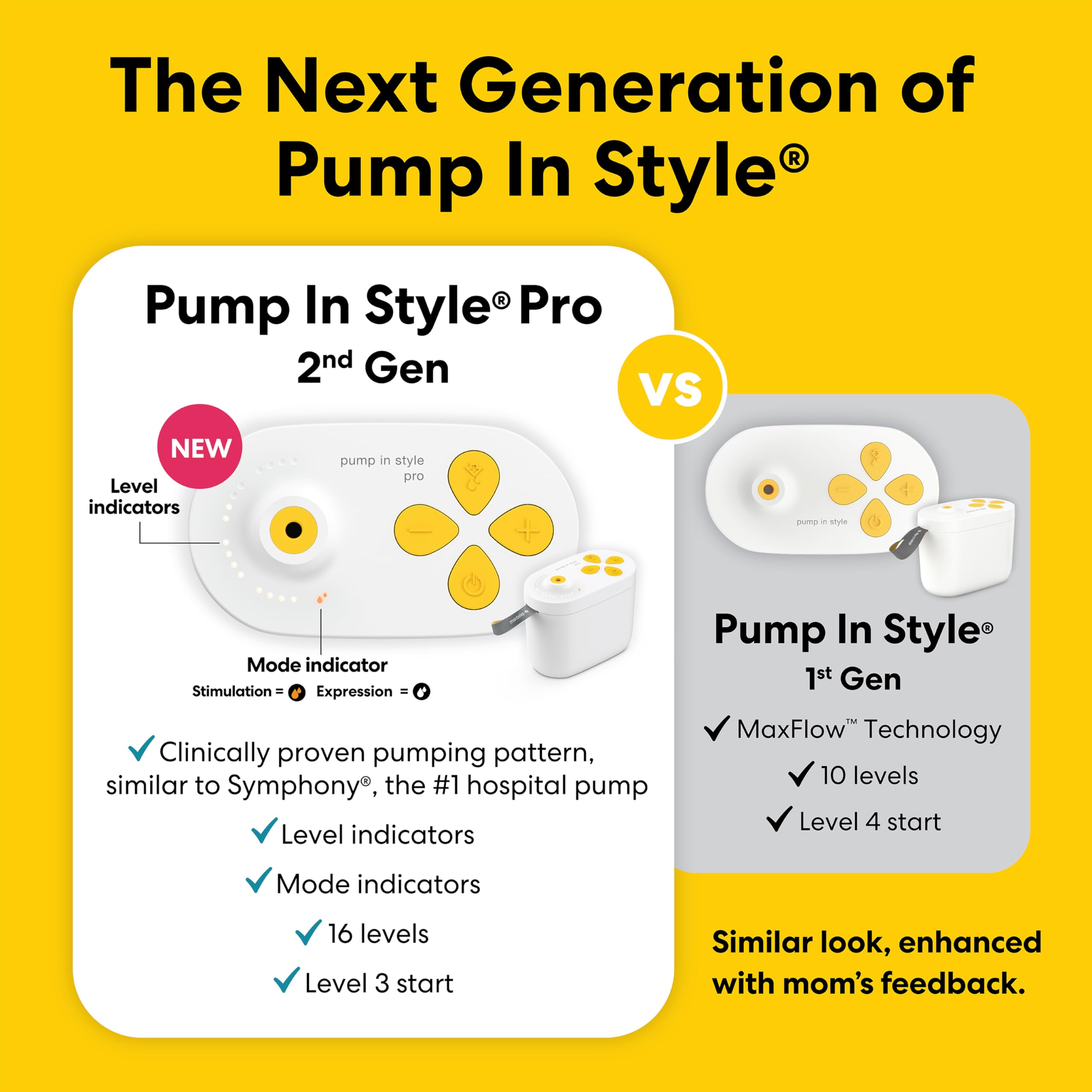 New 2nd Gen Medela Pump in Style Pro Breast Pump, Clinically Proven Hospital-Efficiency, Compact Portable Double Electric Pump with Bottles and PersonalFit Plus Breast Shields