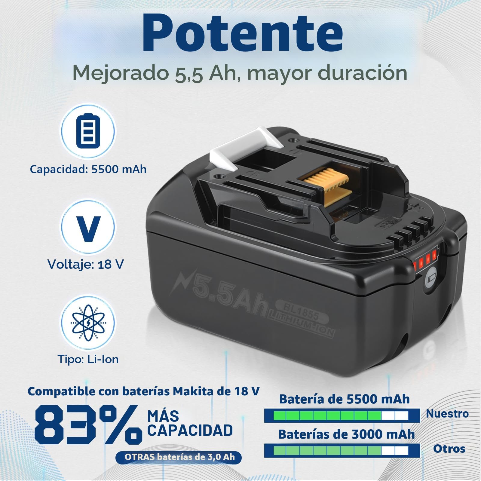 18V 5,5Ah Batería de repuesto para batería Makita de 18V con cargador Set BL1860B, BL1850, BL1840B, LXT400 | Carga rápida DC18RC 3A, protección contra sobrecalentamiento