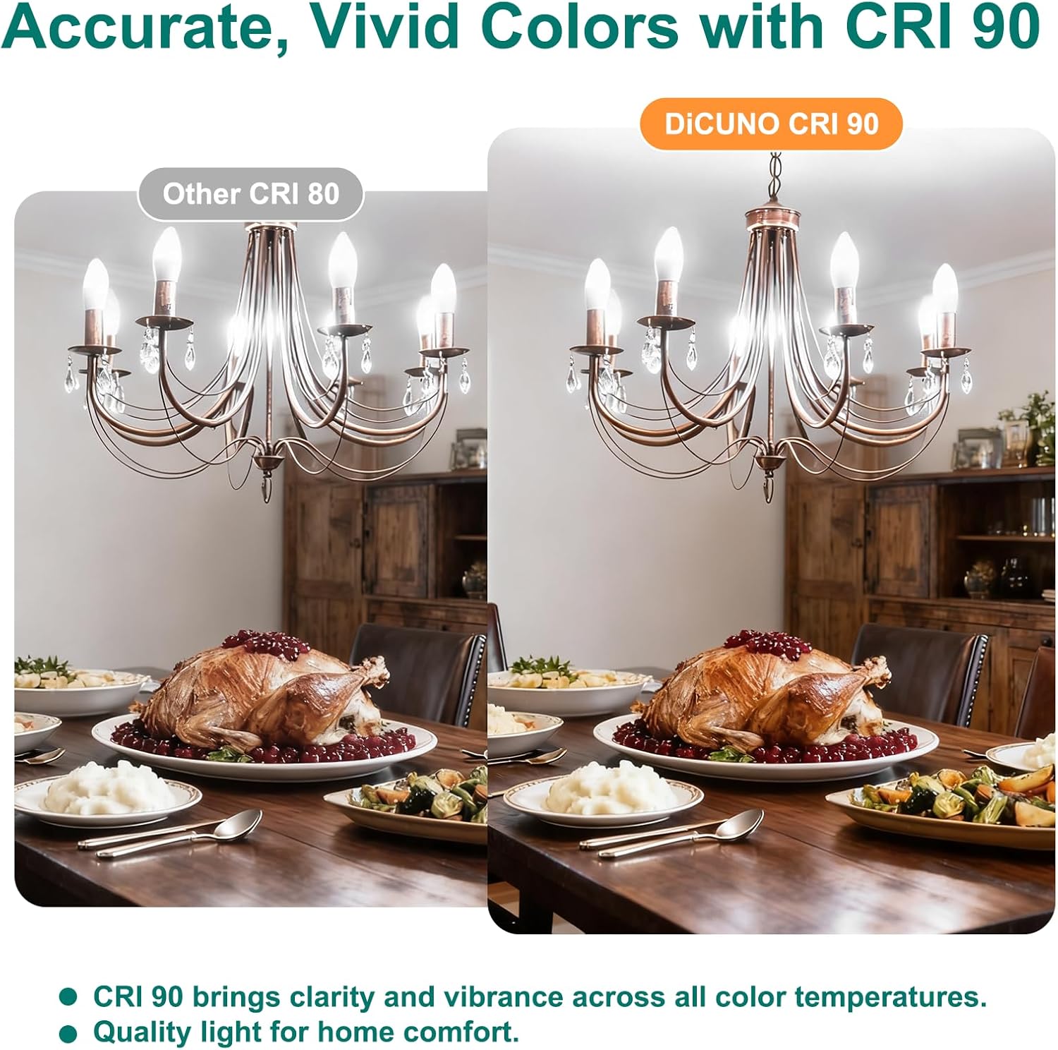 DiCUNO E12 Candelabra LED Bulbs 60 Watt Equivalent, Daylight White 5000K, 600LM, 5W Type B Candle Bulb for Ceiling Fan and Chandelier, CRI90, Non-Dimmable, 6-Pack