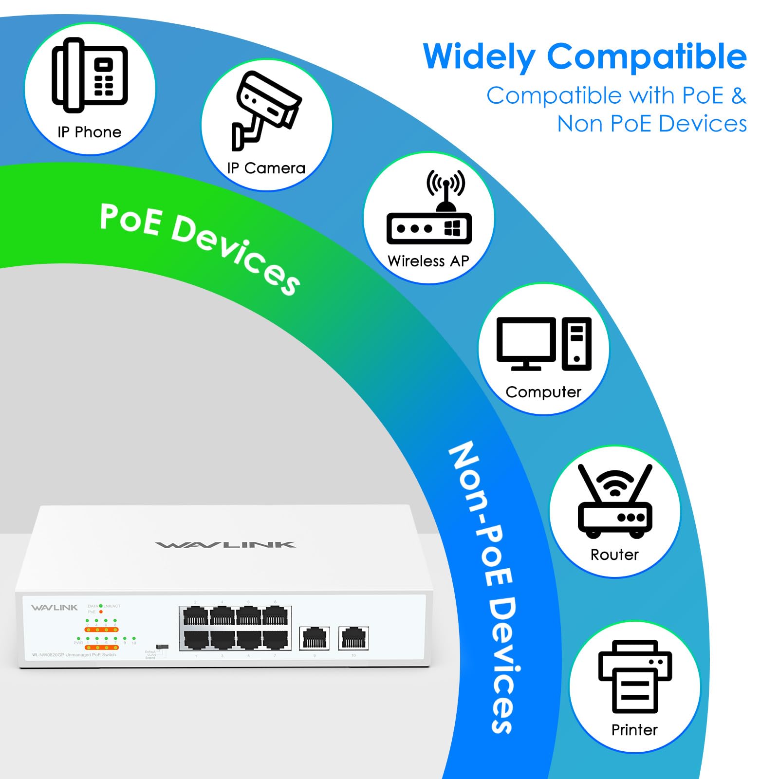WAVLINK 10-portowy niezarządzany przełącznik Gigabit z 8 portami PoE+ i 2 Uplinks, całkowity budżet PoE 120 W, IEEE 802.3af/at, tryby VLAN, domyślne i rozbudowy, montaż ścienny lub biurkowy