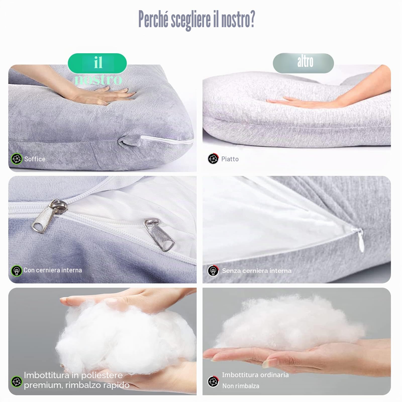 Labtec Cuscino gravidanza per dormire, Cuscino di velluto a U per l'allattamento, Cuscino per tutto il corpo, fianchi di maternità, gambe, pancia per la gravidanza e cuscino di supporto alla schiena