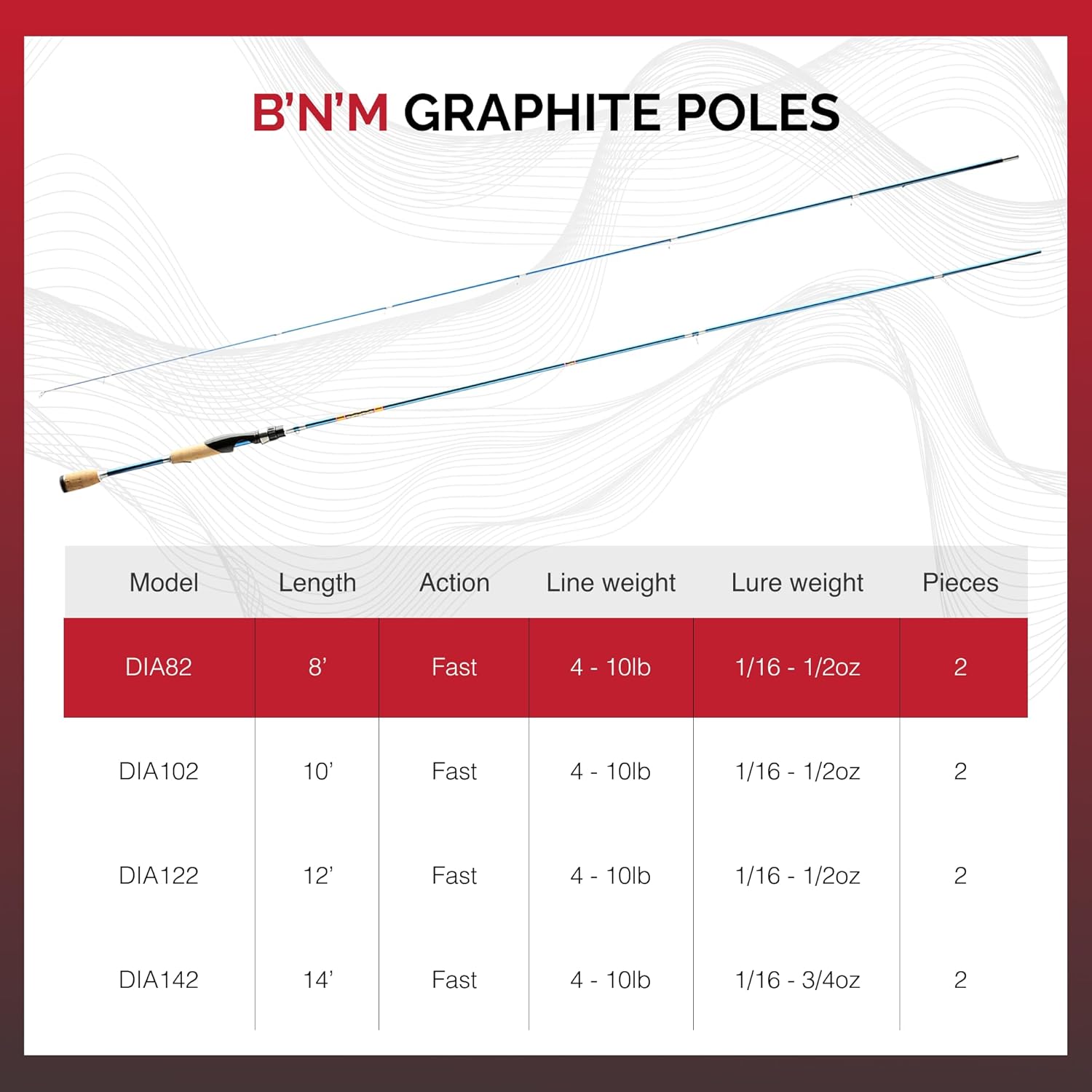 B&M DIA82 8 ft. Diamond Jig Fishing Pole - 2 Piece