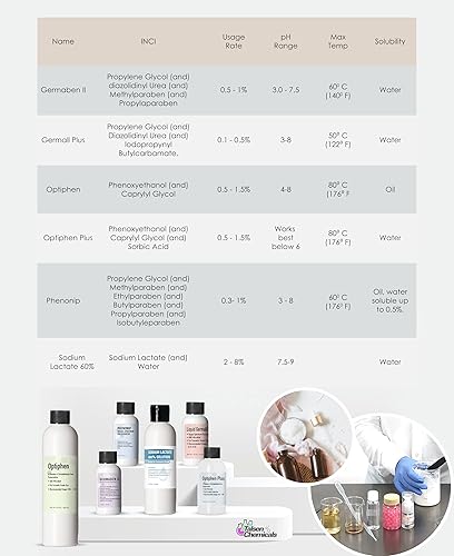 Miniatura 7 de Optiphen Plus Conservante para cosméticos, Optiphen Natural Presevative para lociones que hacen productos de bricolaje, sueros (4 onzas  4.0 fl oz)