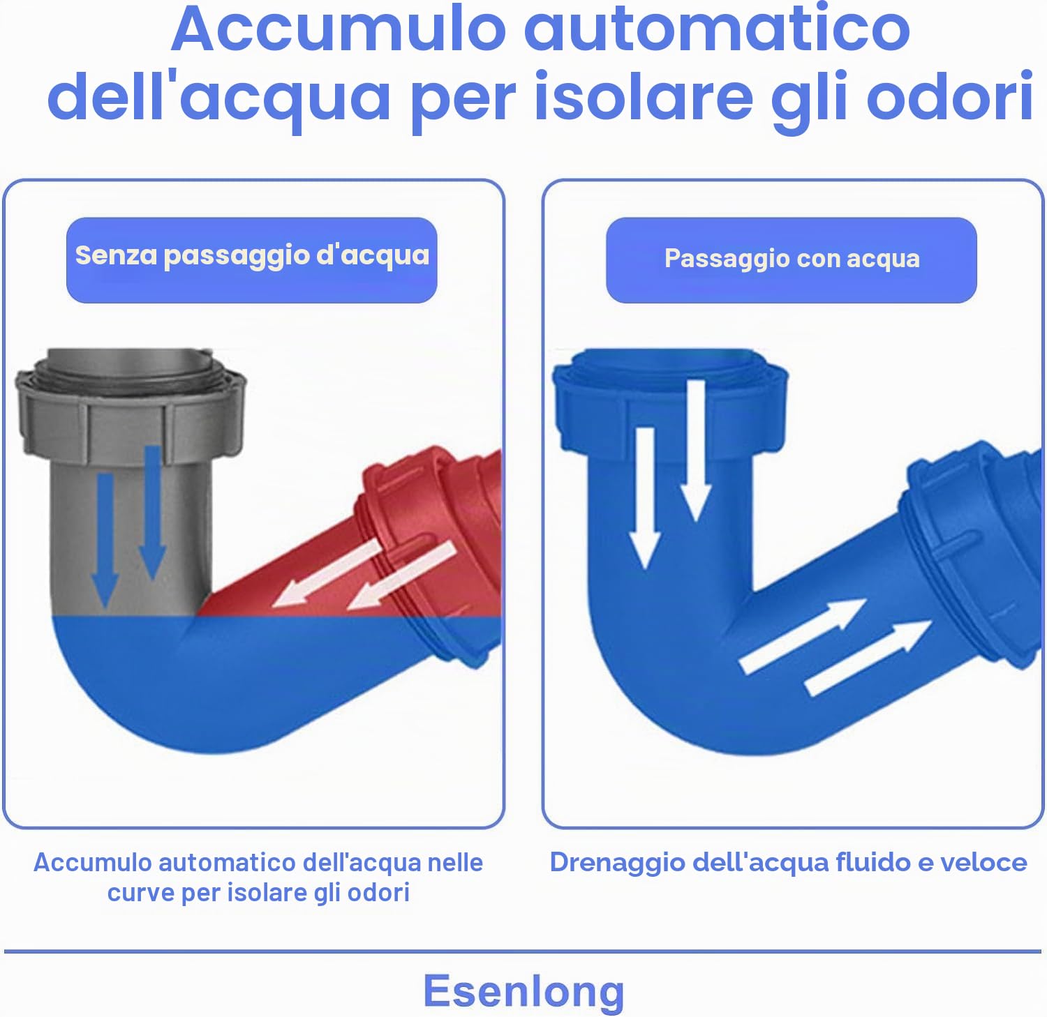 Tubo di Scarico per Lavello da Cucina, Sifone per Doppio Lavello, Sifone Antiodore Regolabile Individualmente, Sifones per Lavello con Collegamento a Lavastoviglie, per il Bagno Domestico Moderno