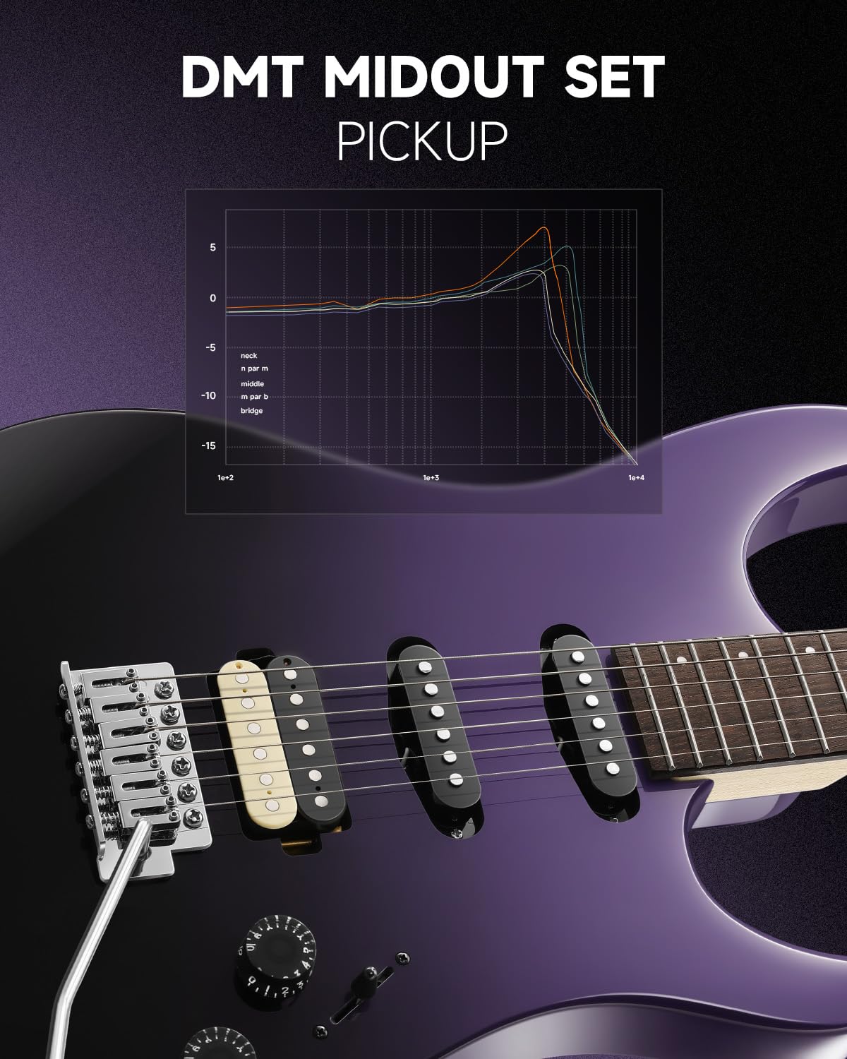 Donner DMT-66 39 Inch Full Size E-Gitarre für Anfänger, Starter E-Gitarren-Set mit Tasche Purplish Black