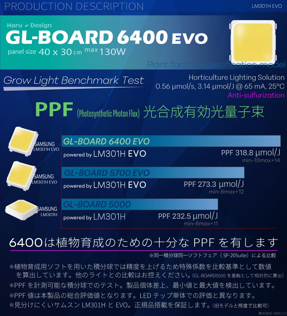 Amazon.co.jp: HaruDesign Plant Growth Light GL-BOARD6400 EVO with