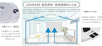 Amazon.co.jp : スワン電器 【空気清浄機能付き照明】空気をキレイにし