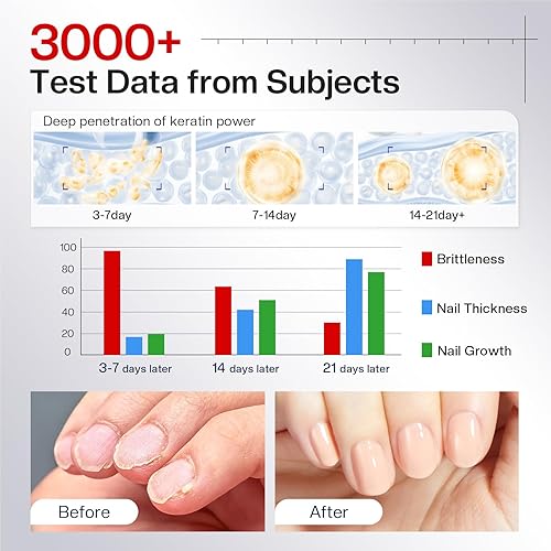 Miniatura 3 de Morovan Fortalecedor y Crecimiento de Uñas Esmalte de Uñas en Gel Nude Endurecedor y Brillo para Uñas Dañadas Corrector Natural Base Secado al Aire