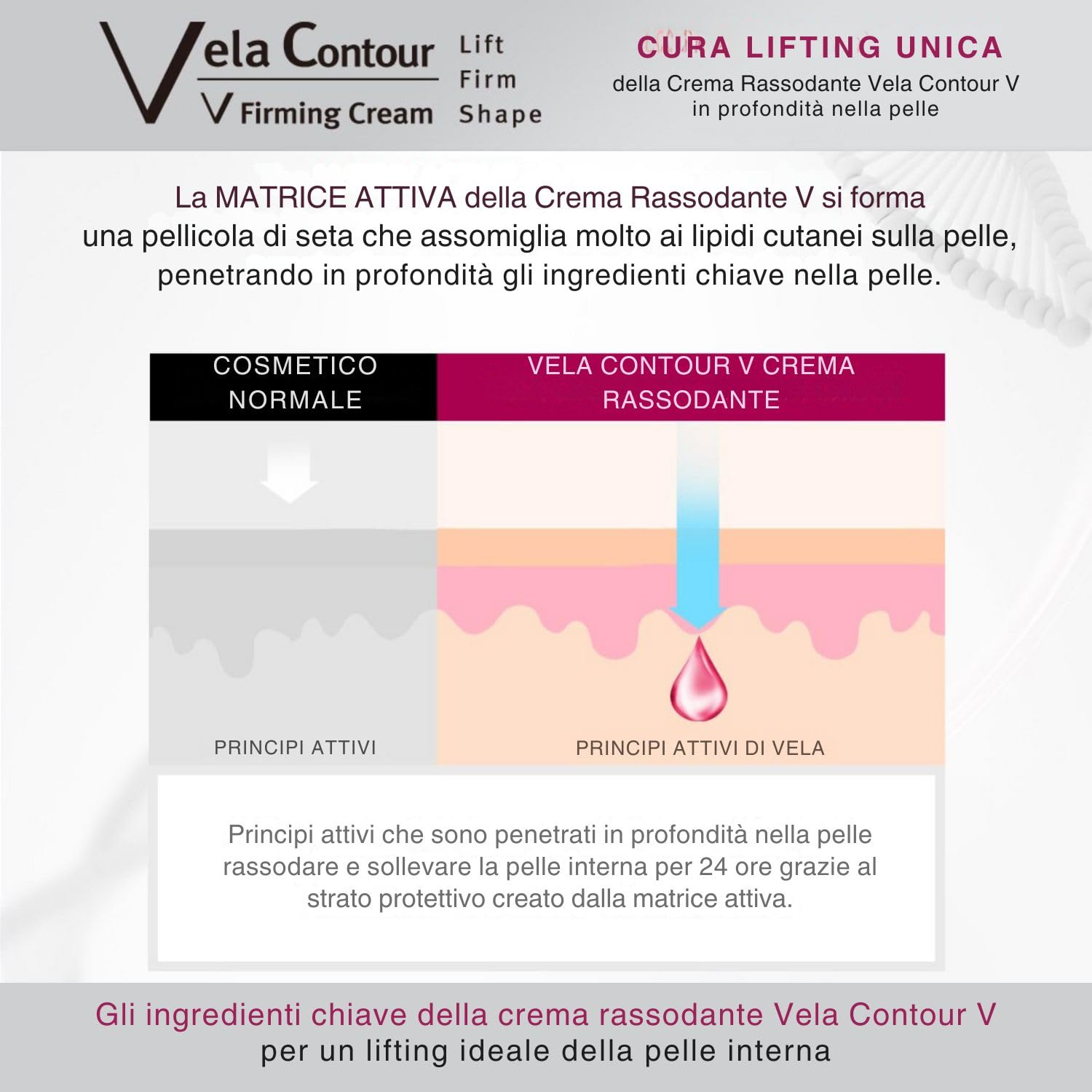 Crema Collo Avanzata - Crema Antietà Collo Mento E Mascella Per Donne E Uomini 30 ml