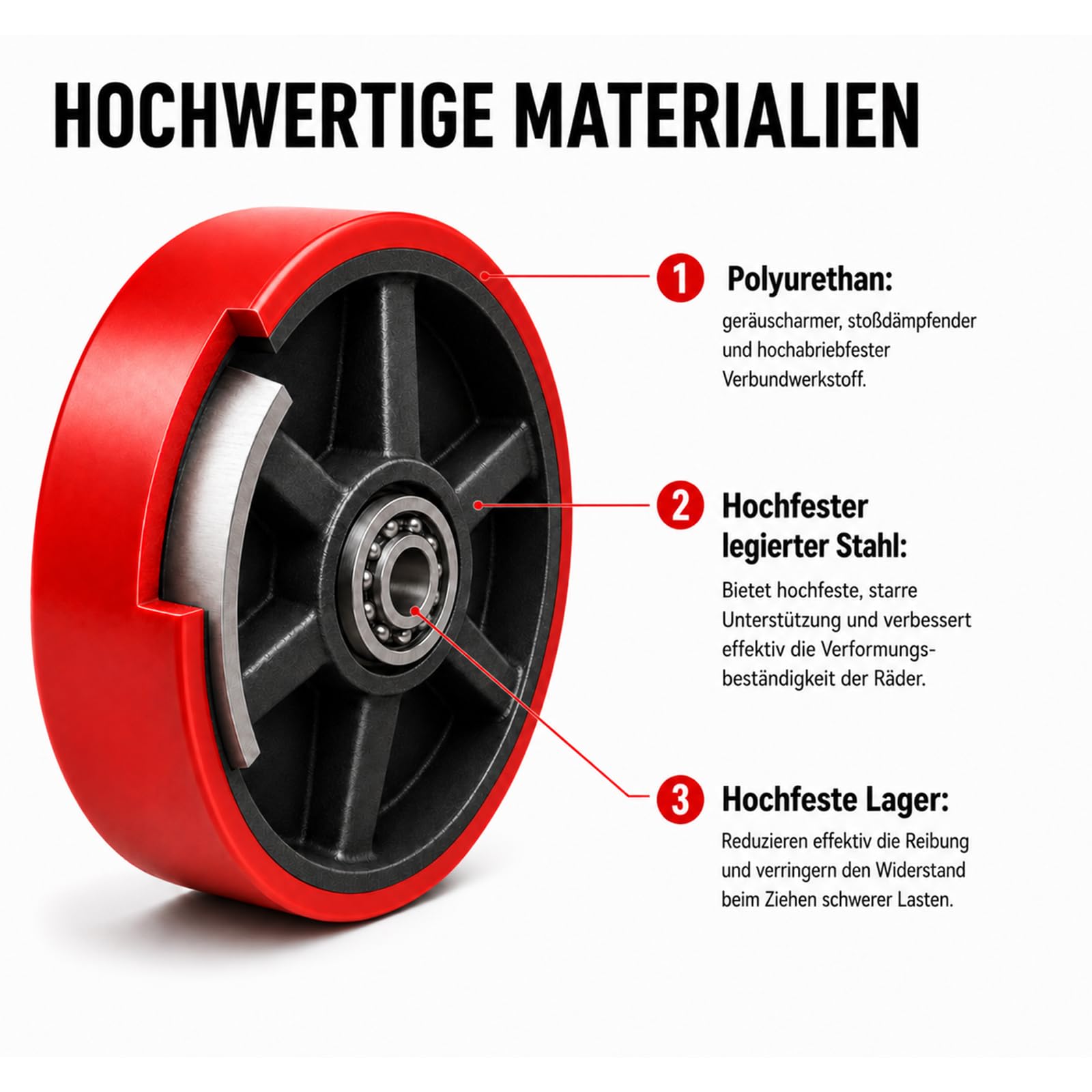 Polyurethan (PU) Hubwagen Rad 2 Stück, rot 200X50mm, Achse 20mm mit Kugellager, max. Belastung 3000 KG