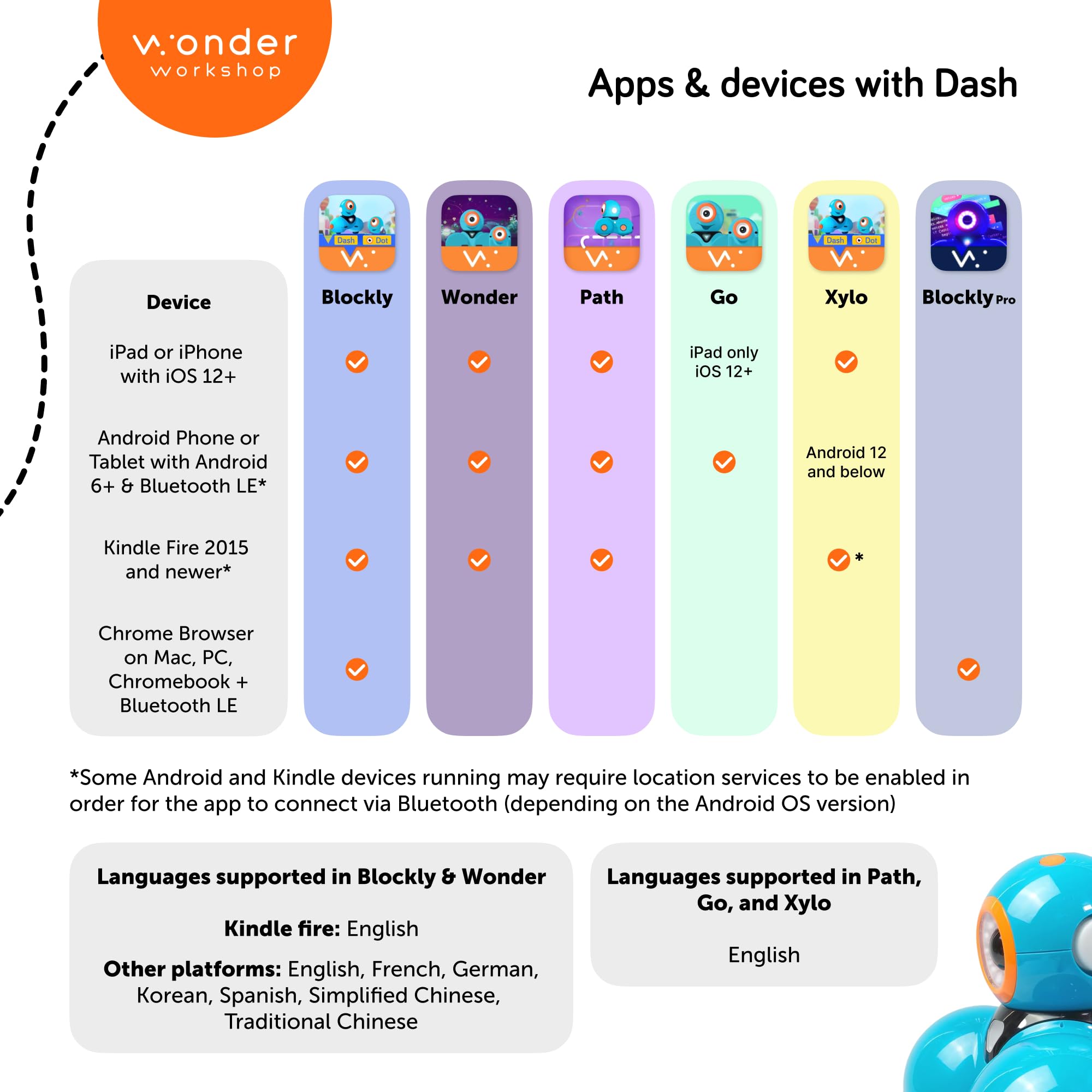Dash Robot di Wonder Workshop in Inglese - Robot Giocattolo Interattivo per Imparare a Programmare Divertendosi Idee Regalo per Bambini, Blu