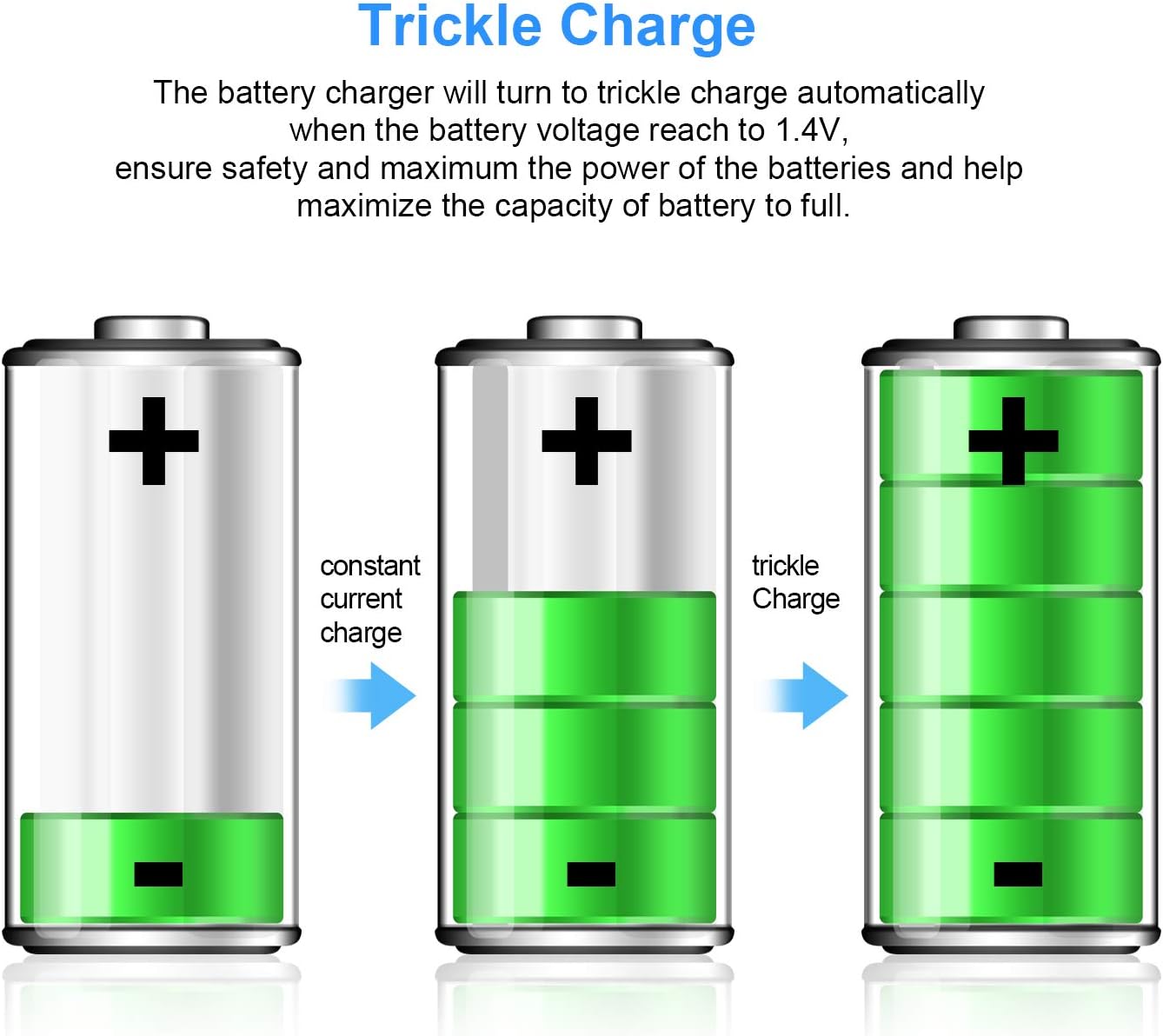 8 Slots AA AAA Battery Charger, 8 Bays Individual AC Charger for Ni-MH Ni-CD AA AAA Rechargeable Batteries