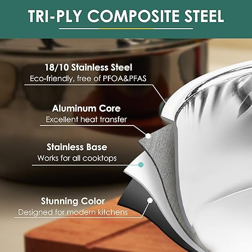 Miniatura 4 de COOKPORTS Cacerola de acero inoxidable de 1 cuarto de galón con tapa, sartén pequeña de tres capas, fácil de limpiar y apta para horno, olla de