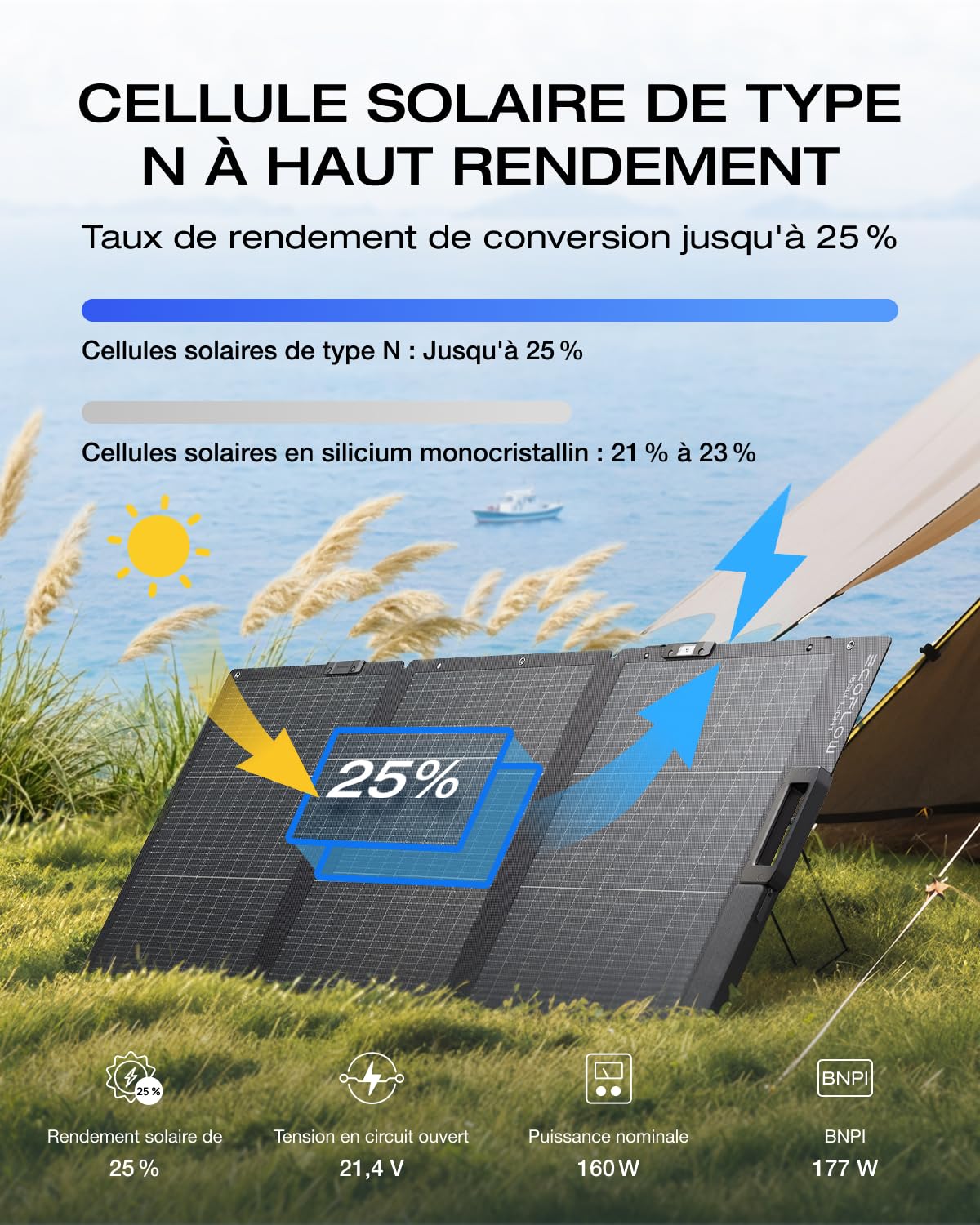 Panneau solaire portable EcoFlow 160 W, conception bifaciale avec cellules de type N, rendement jusqu'à 25%. Support réglable, guide d'angle intégré, câble XT60 inclus et protection IP68.