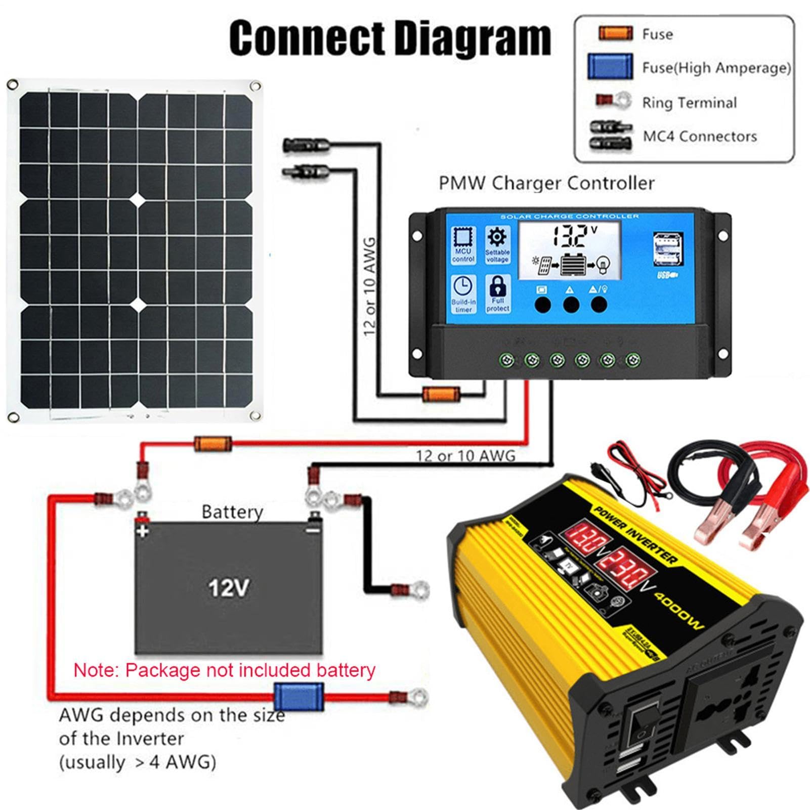 Kit pannello solare 12 Volt Completo 300 Watt Inverter Inverter
