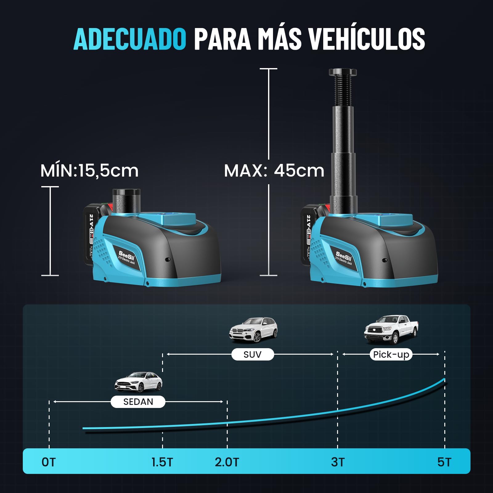 Seesii Gato Hidráulico Eléctrico 5T con Batería 21V 4.0Ah, Kit Cambiar Neumáticos Coche Inalámbrico, Gato Elevador para SUV Camioneta MPV, Altura 15-45cm con Cargador y Luz LED