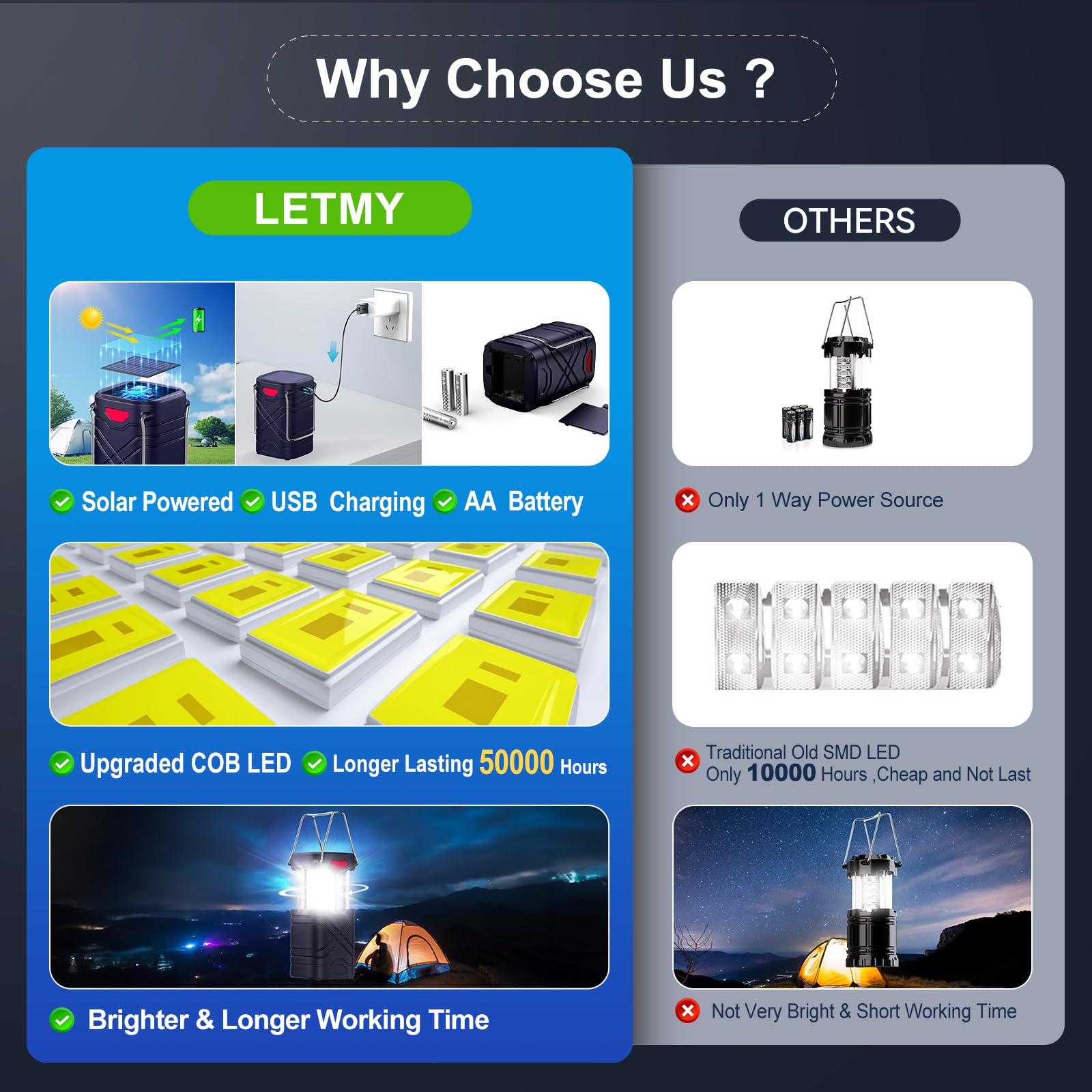 LETMY Confezione da 4 lanterne da campeggio, ricaricabili a LED, lanterne solari alimentate a batteria, con 3 vie alimentate e cavo USB per emergenze, interruzioni di corrente, blu navy