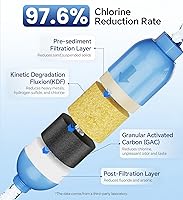 Vista 3 de Stokk RV Water Filter with Flexible Hose Protector, NSF Certified, Inline Water Hose Filter for Garden, Camper and Pool, Greatly Reduces Bad Taste