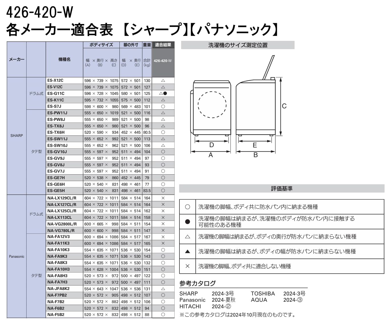 Amazon.co.jp: カクダイ 洗濯機用防水パン 640mm 426-420-W (有効内寸