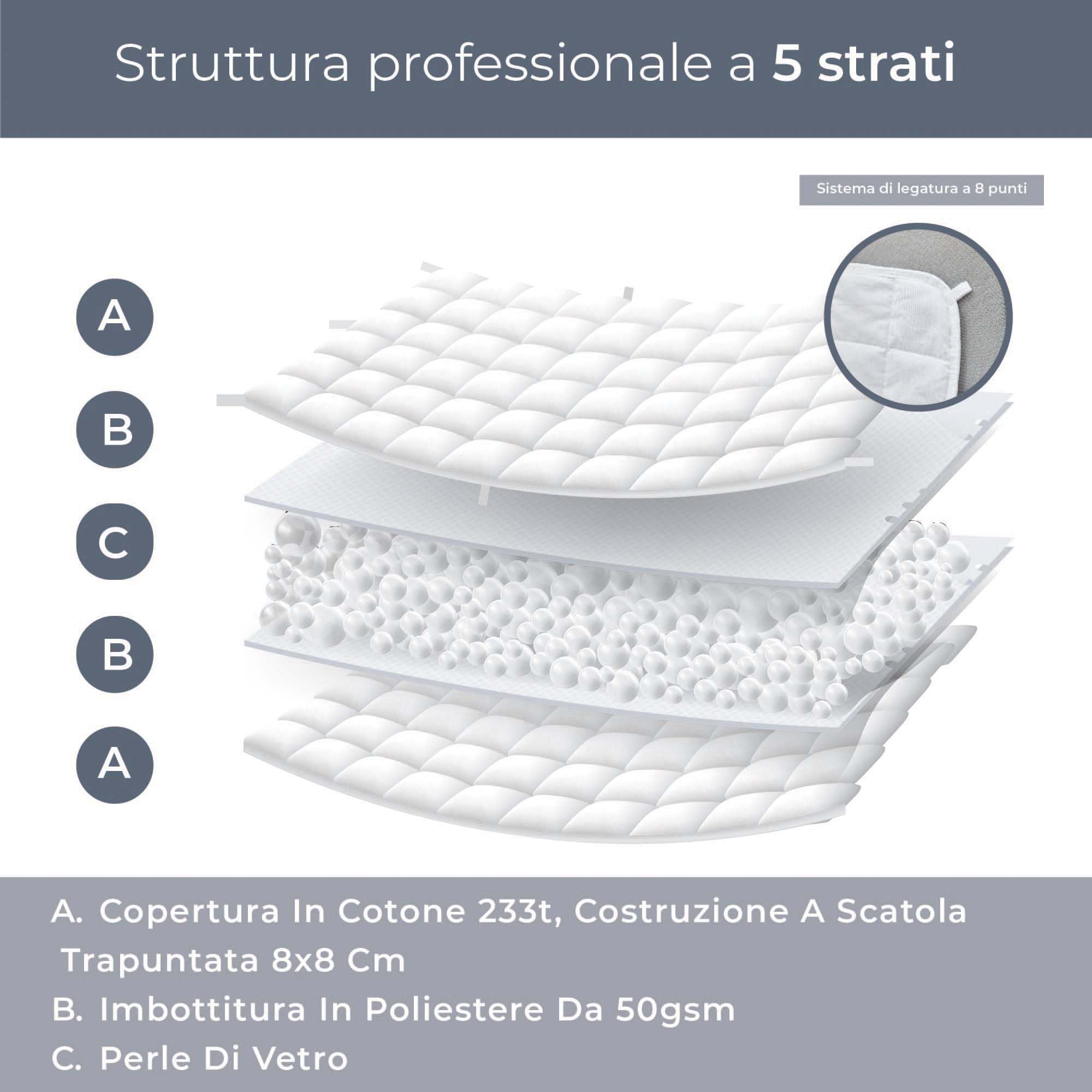Degrees of Comfort Coperta pesante 135x200cm 7kg, terapeutica anti-stress 100% cotone, pesante, per adulti. Migliora il sonno, riduce lo stress