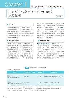 臼歯部コンポジットレジン修復: MI時代の臨床戦略 | 天川 由美子