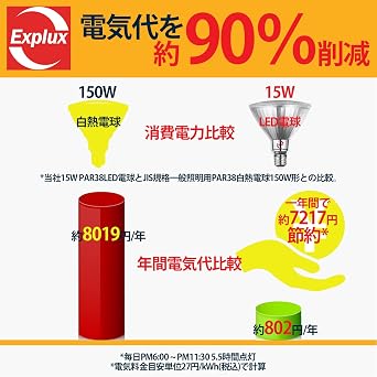 Explux LED High Beam Bulb, 150W Equivalent, High Brightness, 1850 lm, Daylight Color, Dimmable, E26 Base, Glass Body, Outdoor Waterproof, Anti-deterioration, PAR38 Beam Lamp, Pack of 2