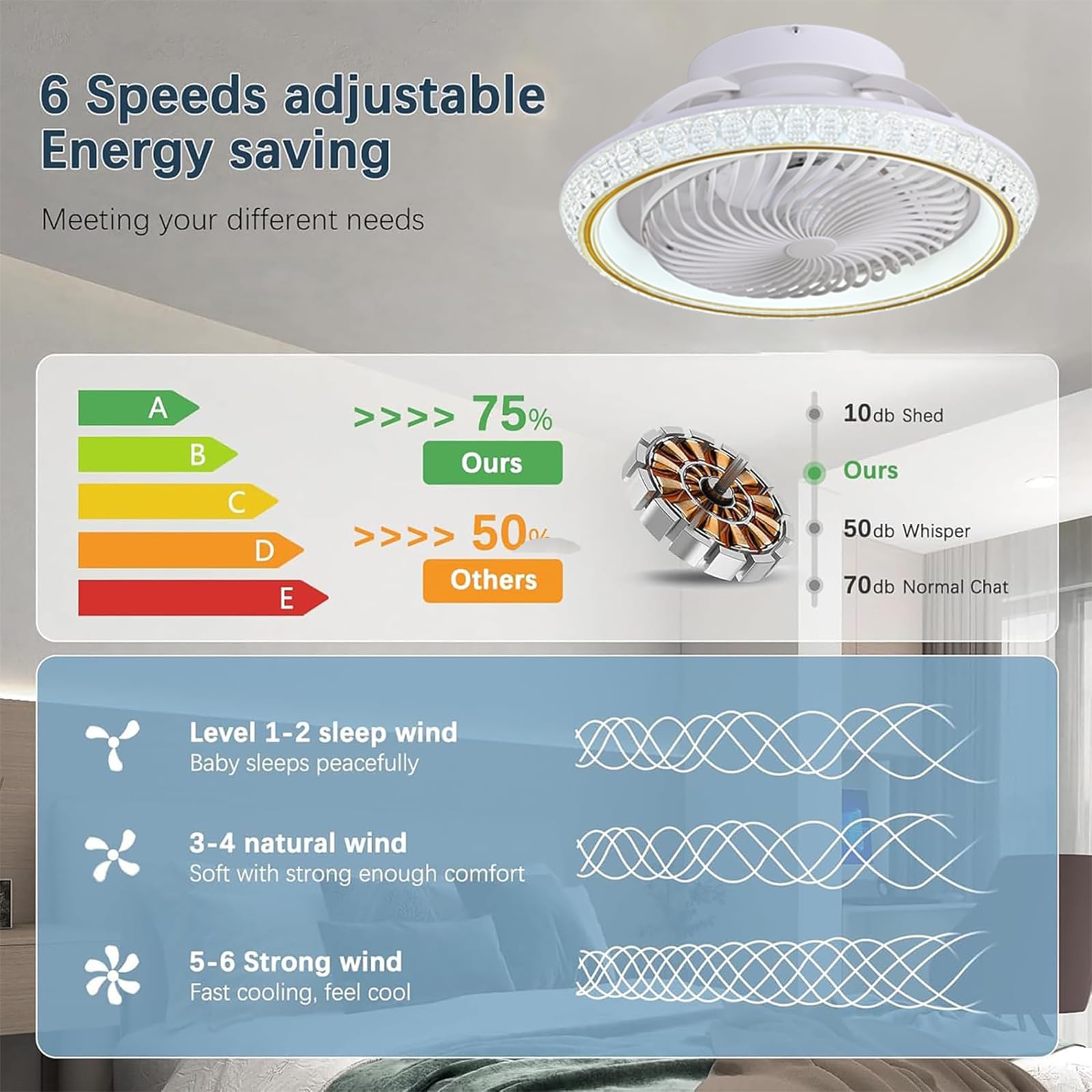 Ventilateur Plafond 49cm avec Lumiere et Télécommande, Silencieux, Rotatif 360°, 6 Vitesses, Dimmable LED 3000-6500K