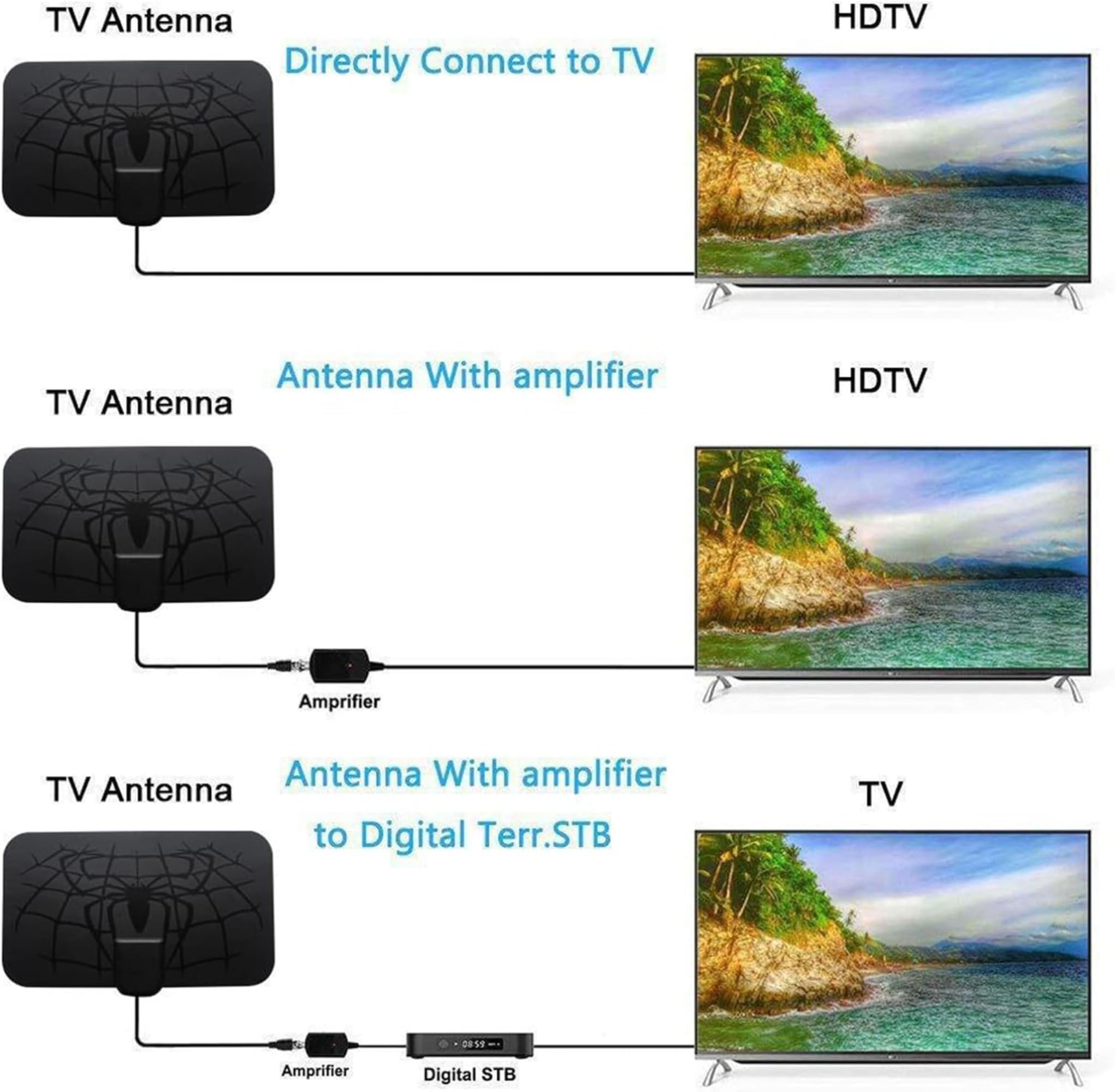 Antenna TV, Antenna TV Interna HDTV Digitale 250+ Miglia Amplificata con Amplificatore di Segnale Support 4K HD/VHF/UHF per Home Smart Televisione/Radio