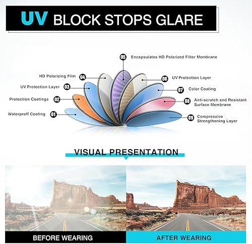 Miniatura 5 de DEMIKOS Sunglasses Men Polarized Sunglasses for Mens Womens Retro Mirror Lens for Driving Fishing UV Protection