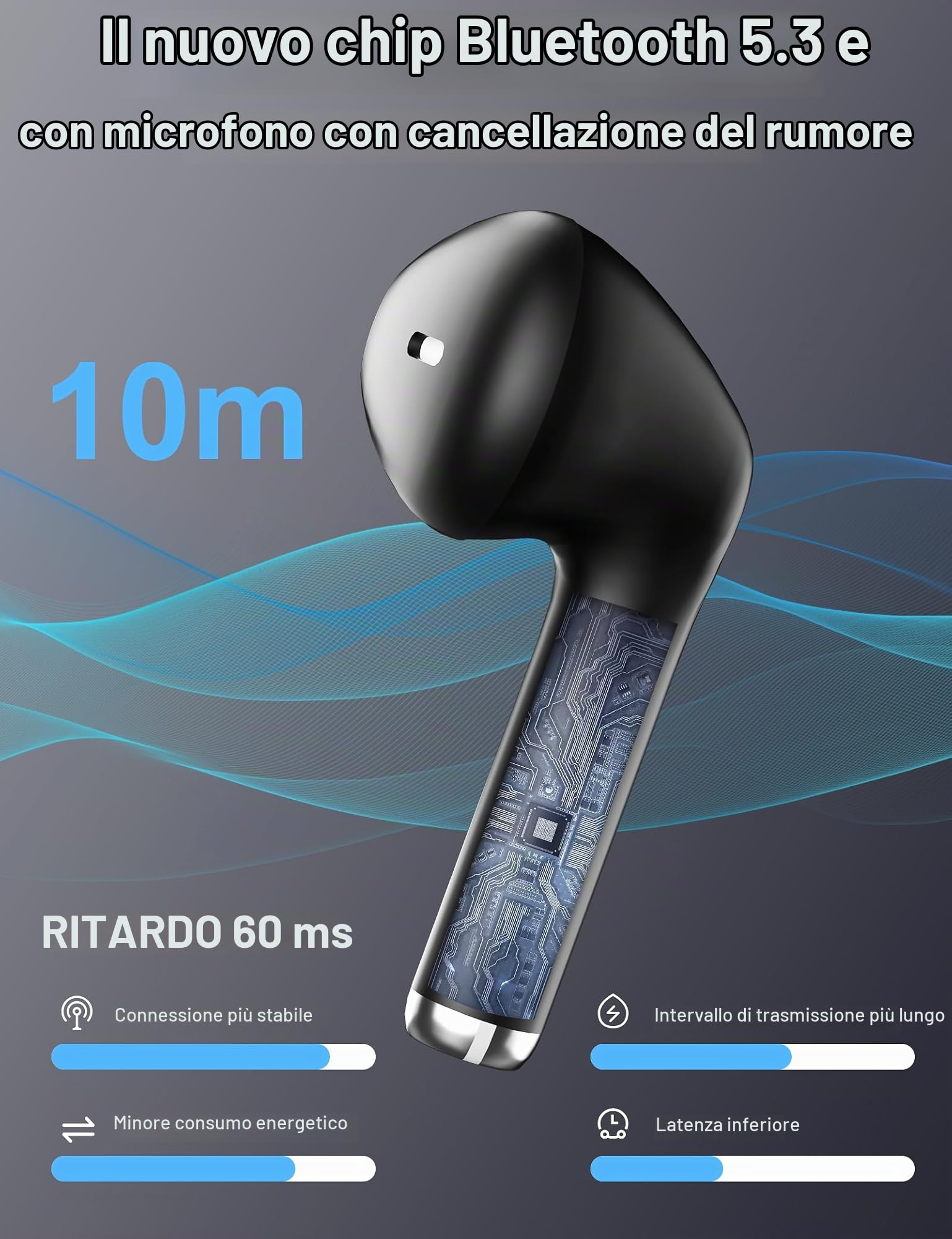 Cuffie senza fili per Samsung S26 Ultra A57 A37 A17 A16 A56 A36 Pixel 10a 9 | in Ear Cuffie Bluetooth 5.3 con microfono Wireless USB C Cuffie Sport con Touch Control per iPhone 17 16e 16 Pro Max Plus