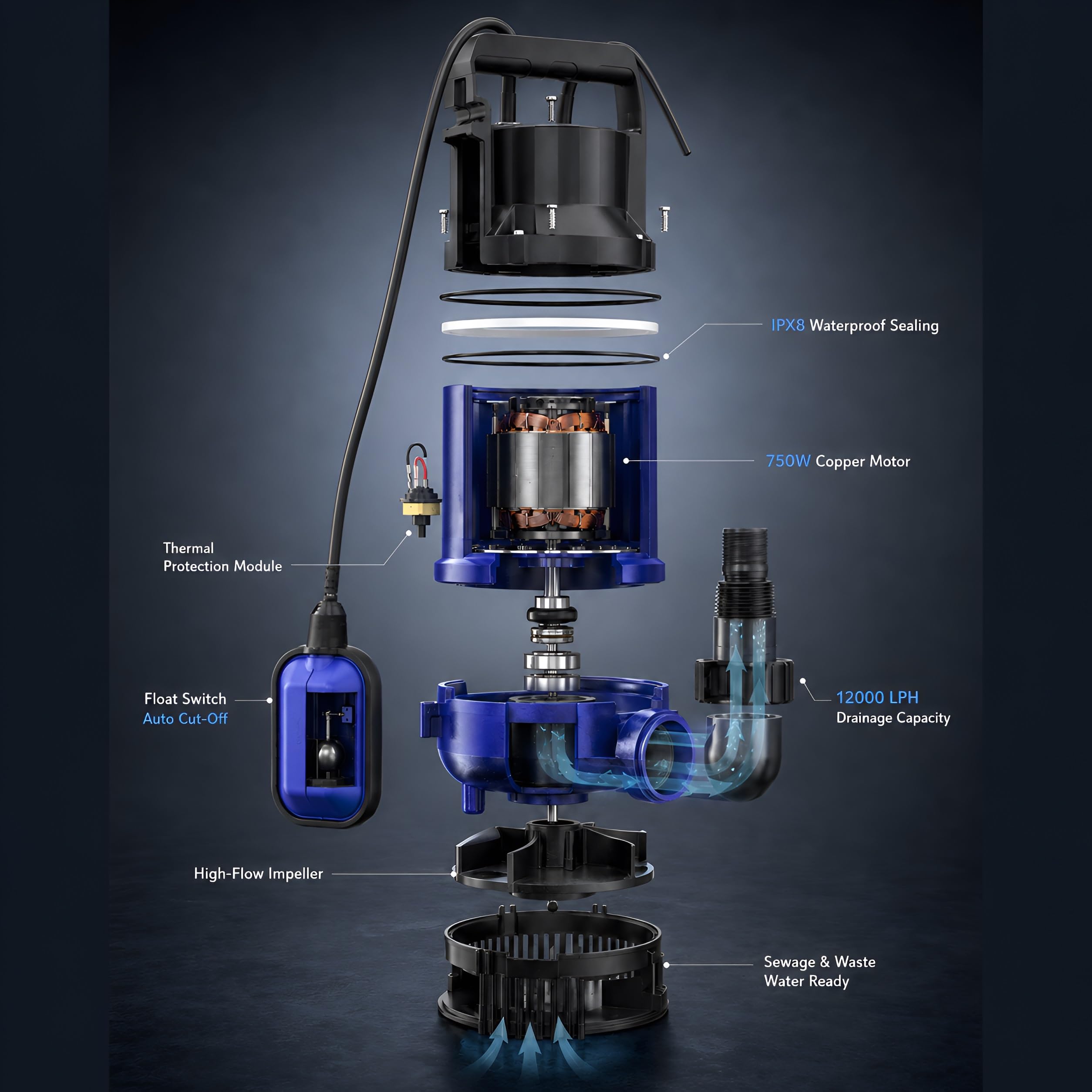 Aegon ASP400, Single Phase IPX8, 0.5Hp, 400W Pure Copper Submersible Sewage Pump | Water Drain Pump with Float Switch - 7500 L/H, Head 4.5mtr (Dark Purple) 1