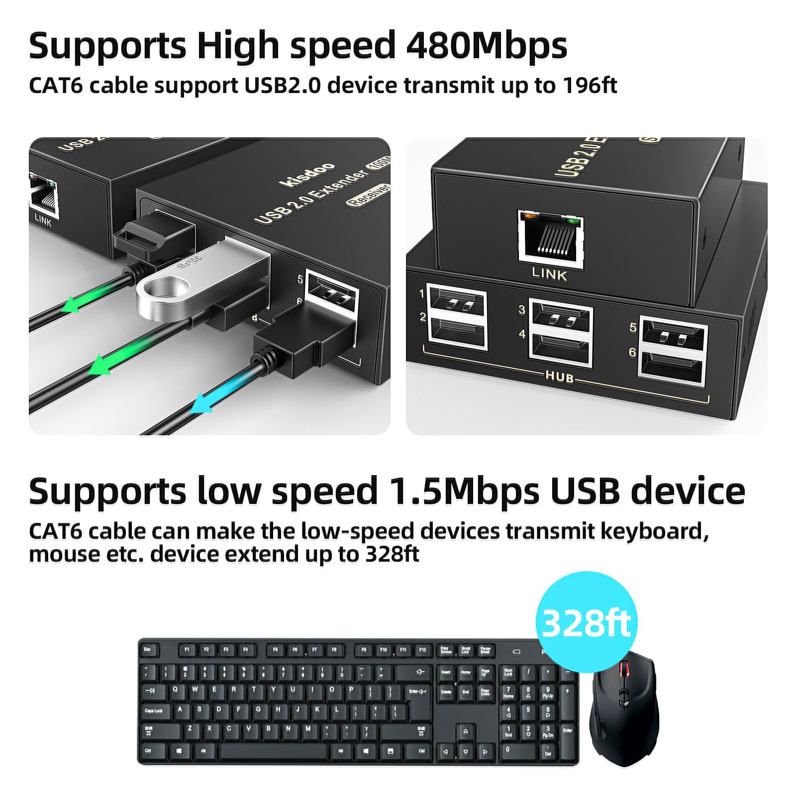Rallonge USB sur Ethernet 61 m USB 2.0 HUB 6 ports RJ45 Cat5e/6 jusqu'à 480 Mbps Plug & Play pour appareil photo USB, écrans tactiles, lecteur USB, disque dur PC, Windows, MacOS, Android