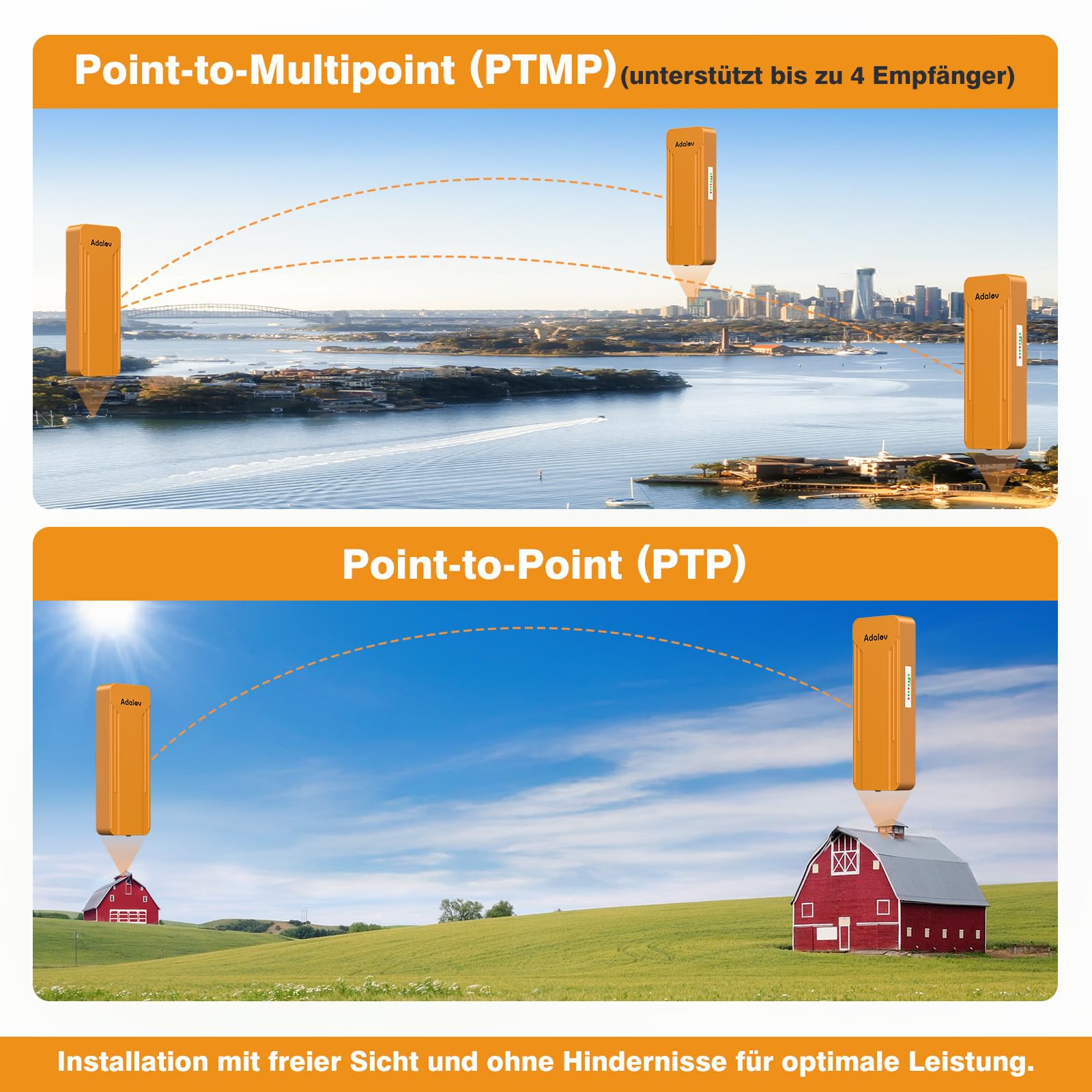 AdaLov CPE469 Punkt-zu-Punkt WLAN Bridge Outdoor, Gigabit Dualband | 5,8/2,4GHz, 3km PtP/PtMP zur Netzwerkerweiterung für Kamera/Gerätehaus/Garage/Scheune, wetterfest, inkl. Halterungen & PoE