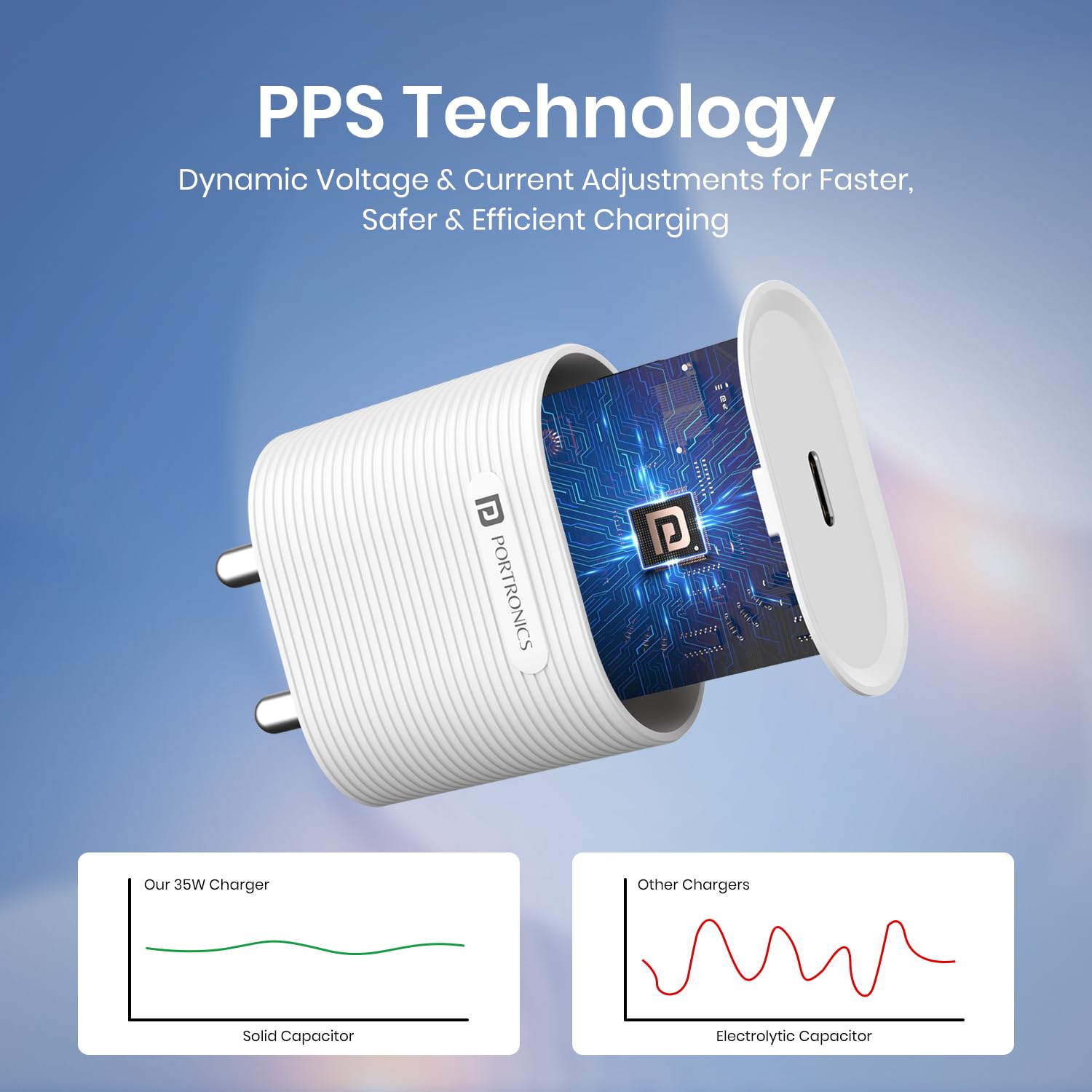 Portronics 35W Adapto 35G Type C PD Fast Charging Adaptor,PPS Support,GaN Technology, iPhone 16/15/14/13(Pro, Pro Max, Plus),iPads,Samsung Note/S/A/F/M Series,MacBook Air & Android Devices(White)