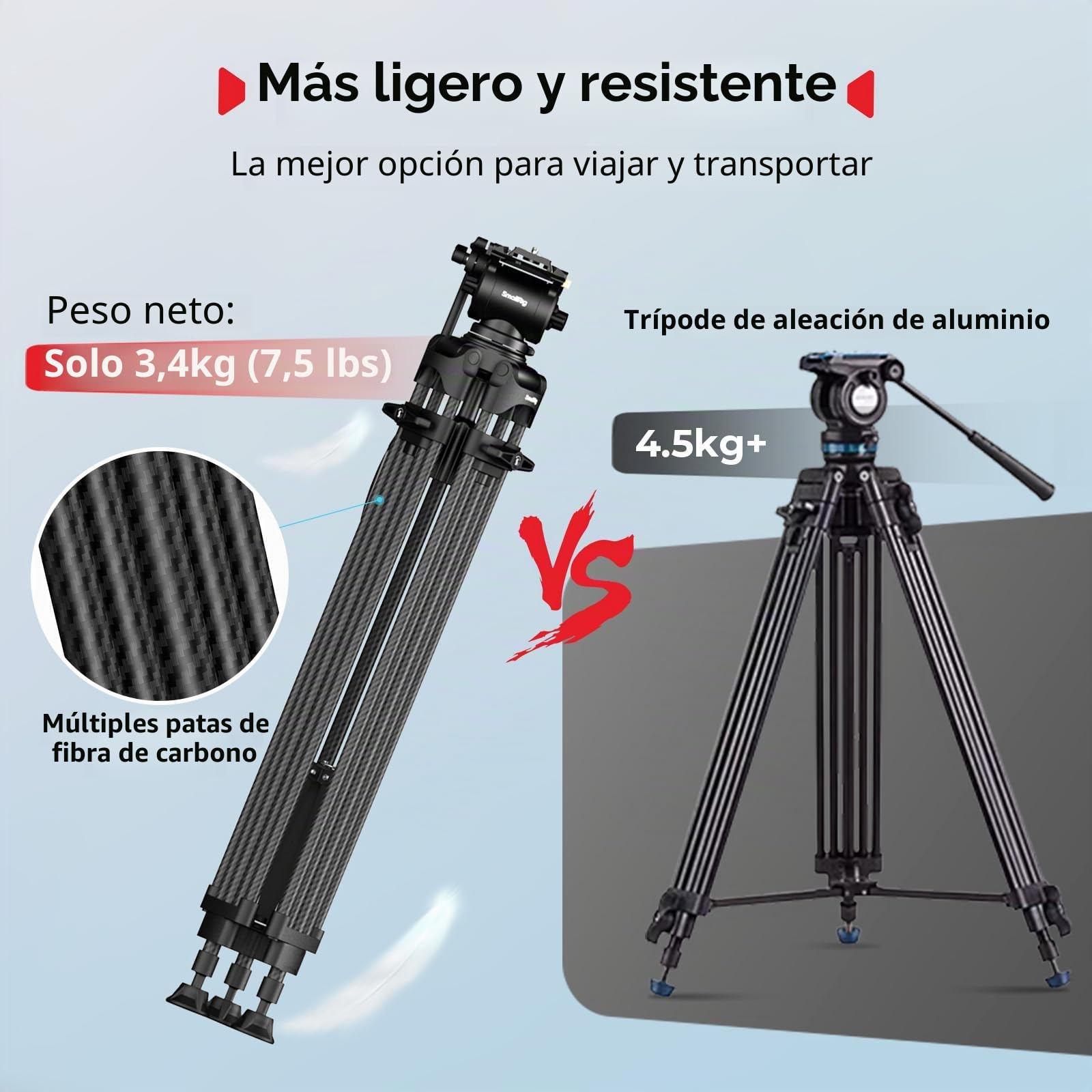 SMALLRIG Trípode de Fibra de Carbono FreeSpeed, 75" con Cabeza Fluida para Placa Manfrotto, Extensión Rápida, Carga 22 LB, para DSLR y Cámaras de Video - 5443