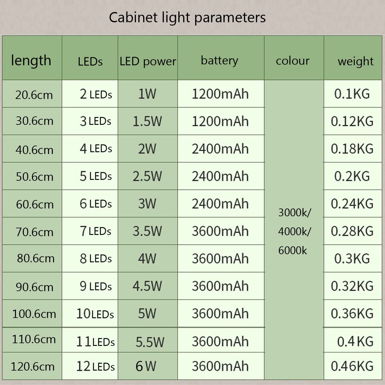 LED Schrankleuchte Küche mit Bewegungsmelder Unterbauleuchte Batteriebetrieben Akku Kabellos USB Aufladbar Dünn Schranklicht mit Schalter Magnetic Lampe,3000K/4000K/6000K,Grau (100cm 10LEDs 3600mAh)