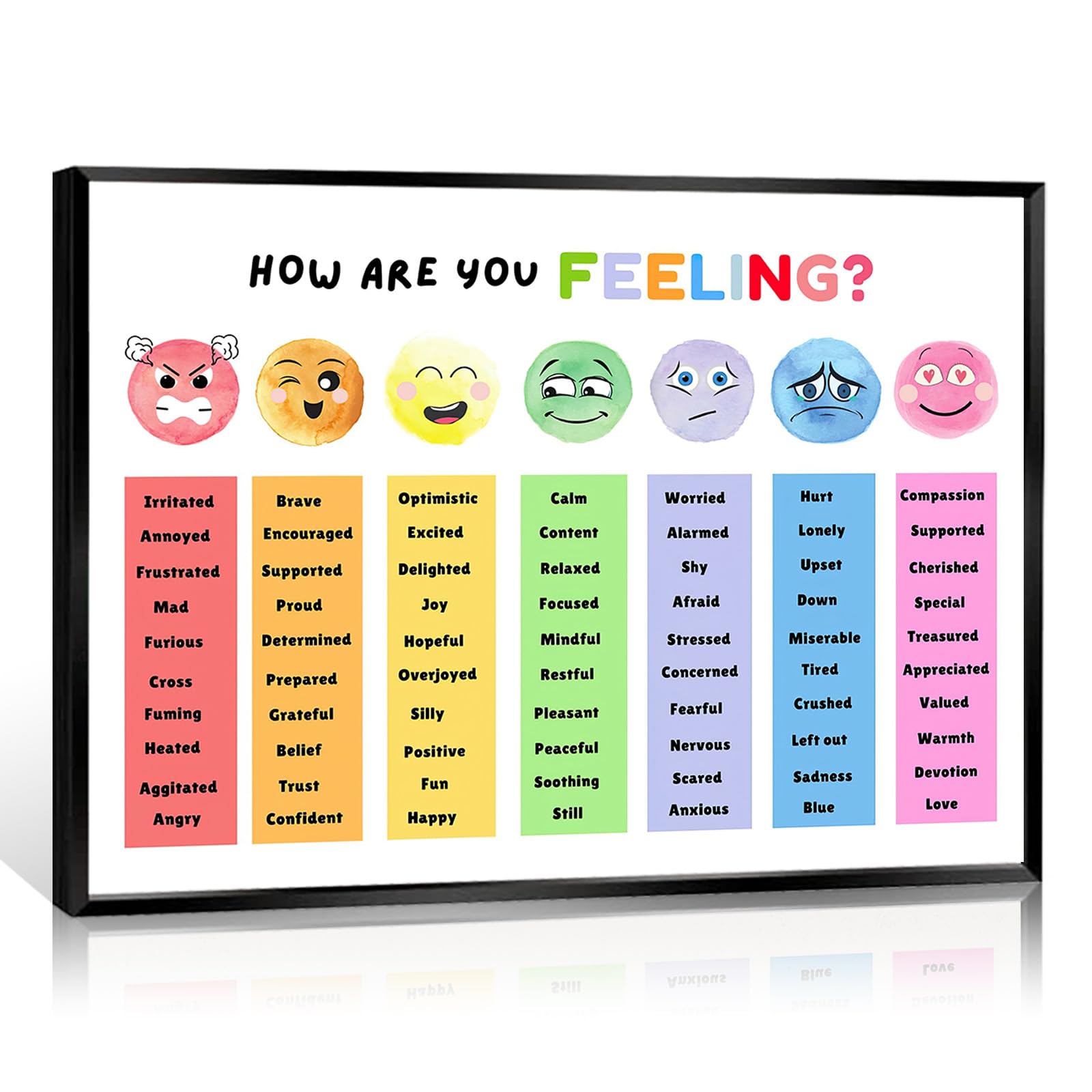 uoyien Feelings Chart for Kids Mental Health Poster Help Students Understand Emotions Poster Calm Corner Special Education Classroom Decorations Preschool Classroom Supplies
