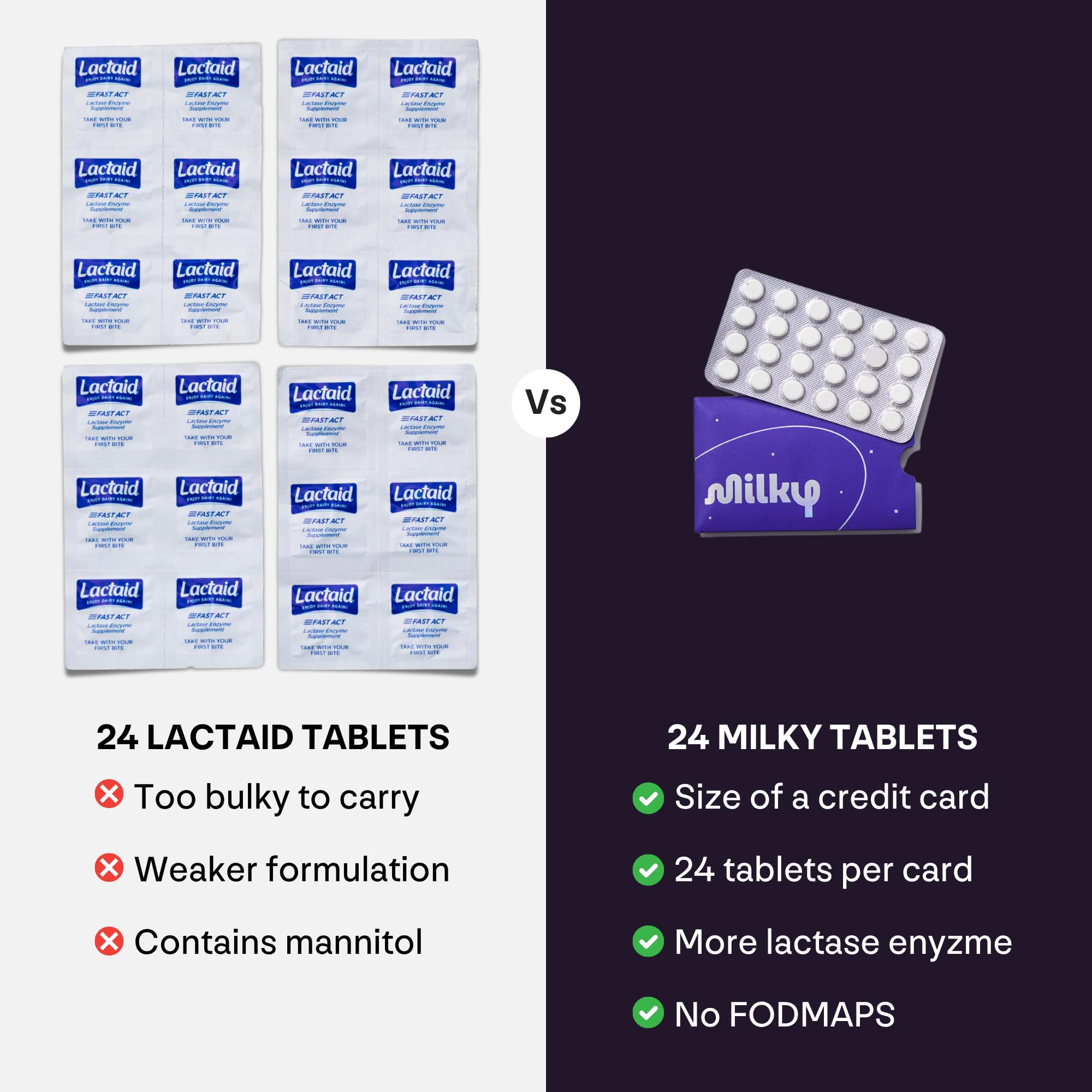 Milky Lactose Intolerance Pills - 10,800 FCC - Dairy Relief for Lactose Intolerance - Lactase Enzyme Tablets - Portable Credit Card Sleeves - Bloating & Gas Relief (48 Count Astral Violet) — Amazon image 10
