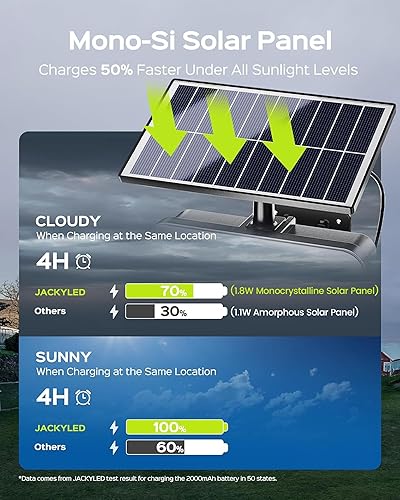 Miniatura 4 de JACKYLED Luces solares para exteriores, luces solares con sensor de movimiento de 2500 lúmenes, 304 LED, 4 cabezales, luces solares para exteriores
