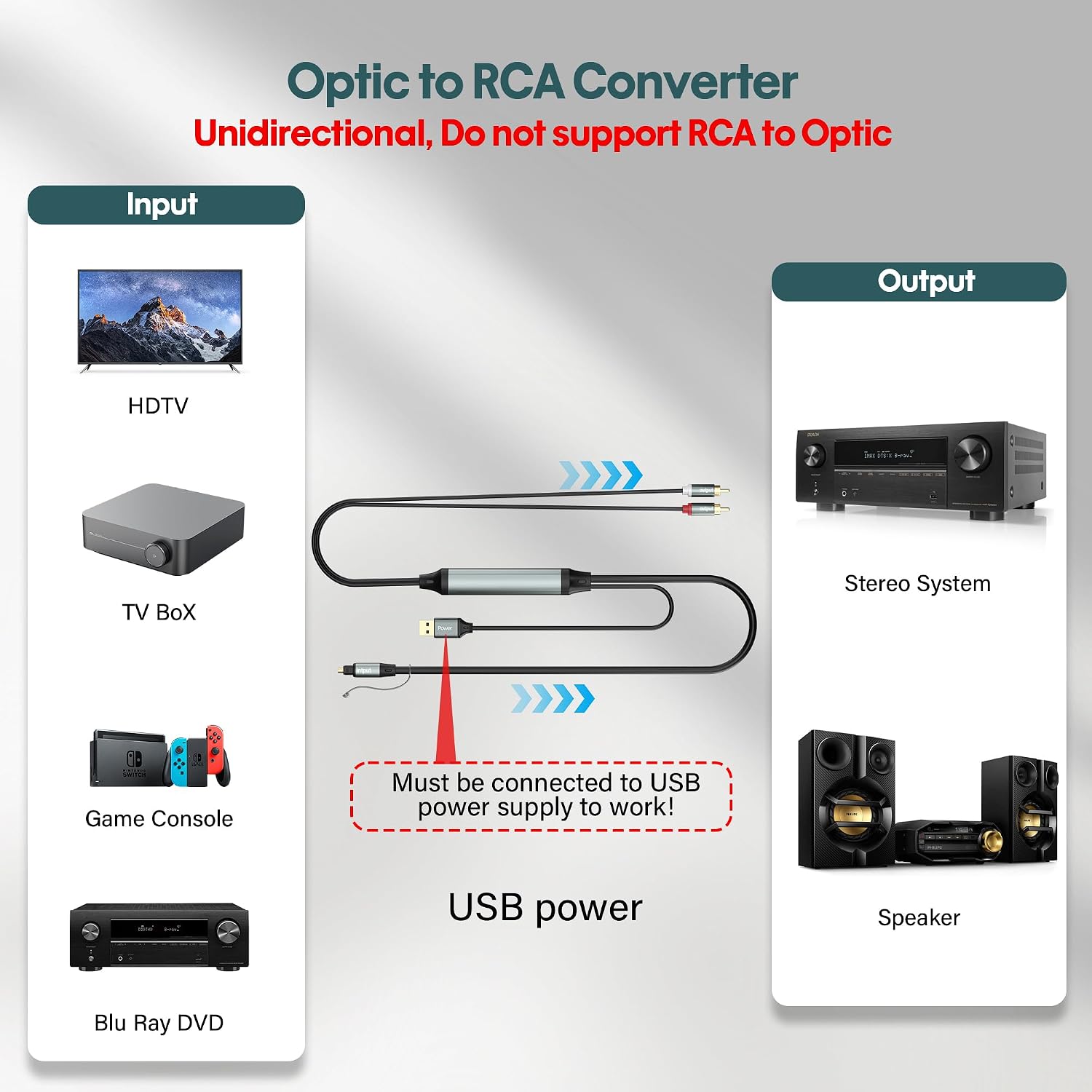 Adoreen Unidirectional SPDIF Toslink Optical Input to 2 RCA Output Adapter Cable 10 Ft, 192kHz DAC Digital to Analog Audio Converter for HDTV, DVD, Blu-Ray Players, Game Consoles-NOT RCA to Optical 3