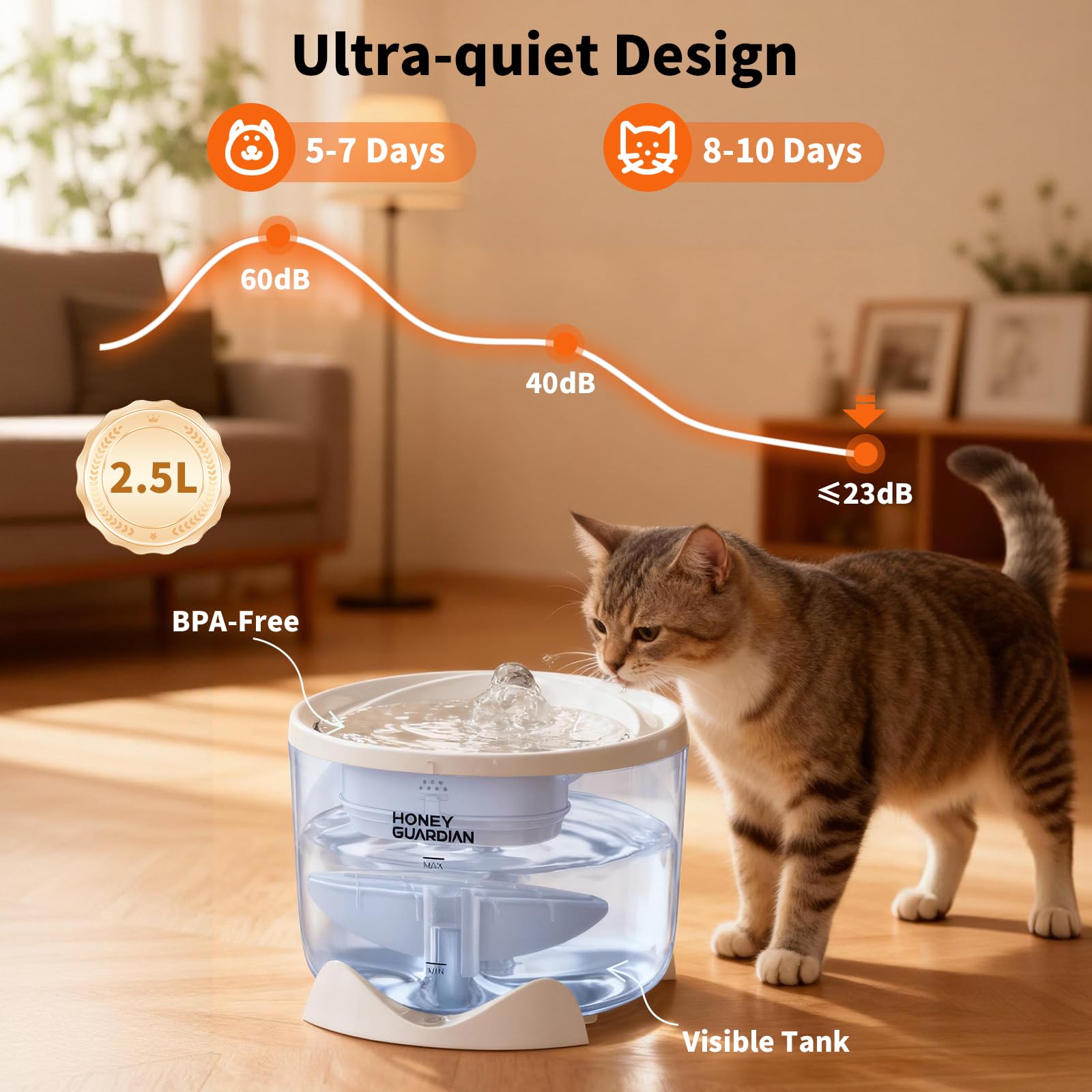 HoneyGuardian Fontanella per Gatti con WiFi 5G/2.4G, 2.5L Ultra Silenziosa Fontanella per Gatti Senza Fili, 3 Modalità/Indicatore Luminoso Intelligente/Livello Acqua Visibile — Include 2 filtri