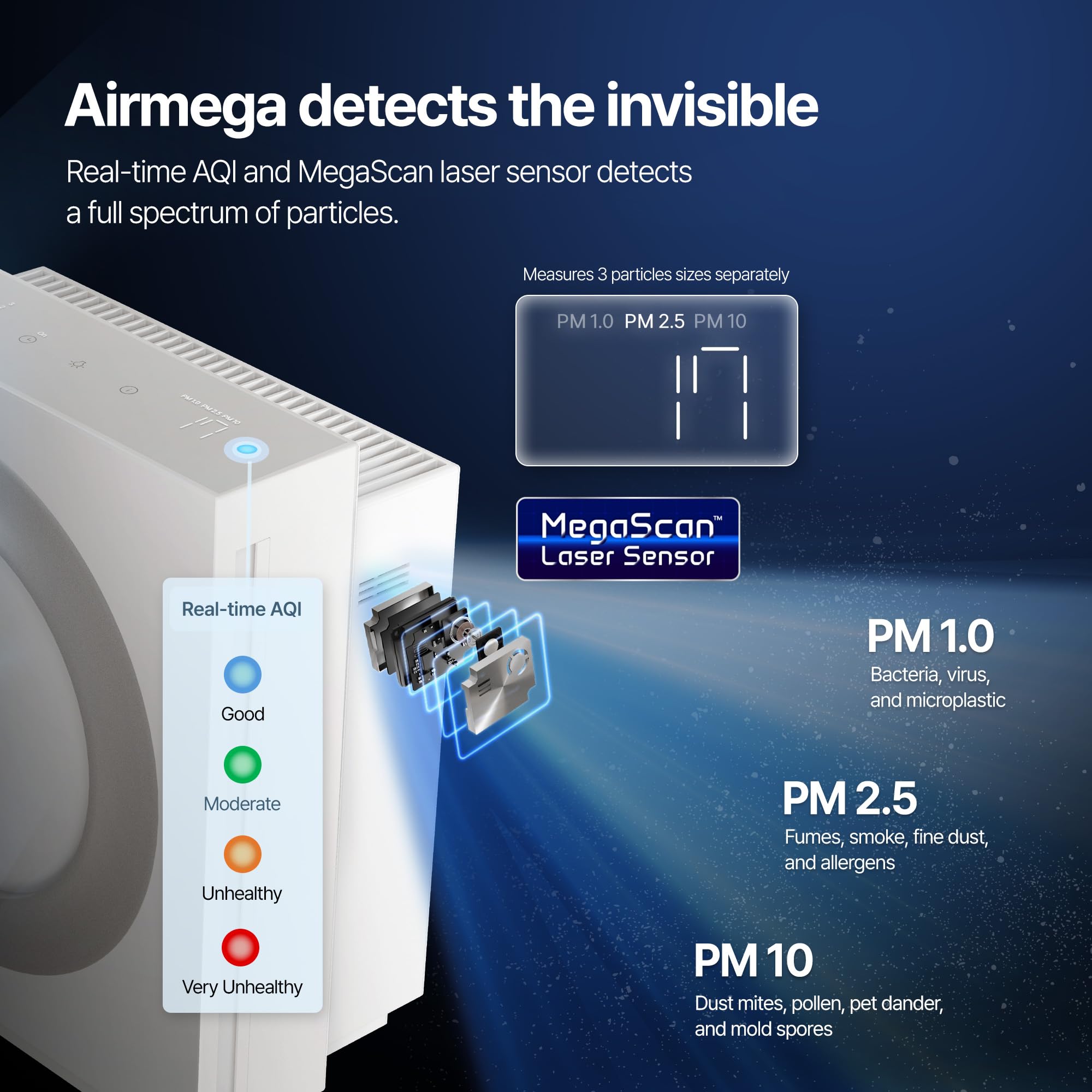 COWAY Airmega Mighty2 Air Purifier, Next Gen of AP-1512HH, for Large Room & Home Cleans up to 1,800 ft², IEST certified HEPA and Active Carbon for Allergies, Smoke, Dust, Pets & Mold, AP-1512N(W) view 7