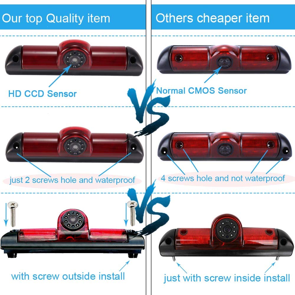 Transporter Van Cámara de Marcha Atrás con 7 Pulgadas TFT LCD Monitor de Coche, IR Vision Nocturna HD Impermeable Cámara de Visión Trasera para Fiat Ducato X250 Peugeot Boxter Citroen Jumper Dodge