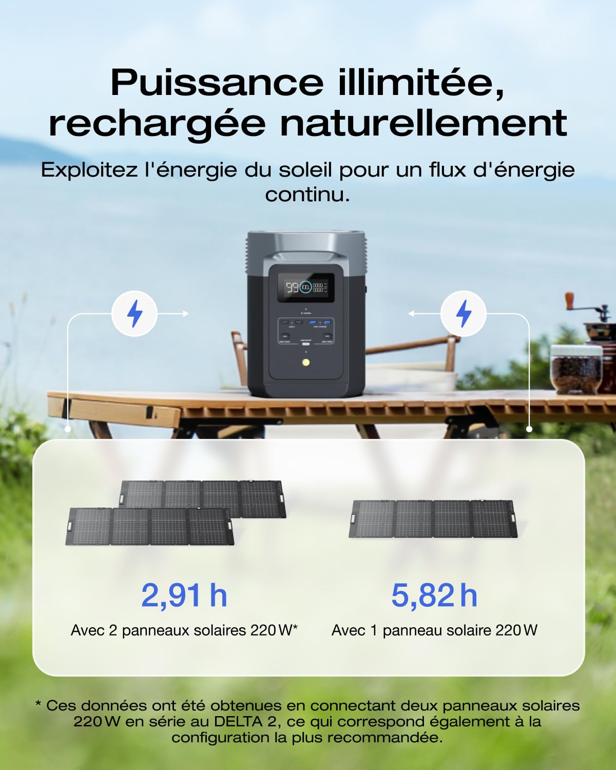Pack Générateur Solaire EcoFlow DELTA 2 et panneau solaire 220 W, capacité de 1-3 kWh, batterie LFP, charge rapide, station électrique portable pour secours domestique, balcon, camping et camping-cars