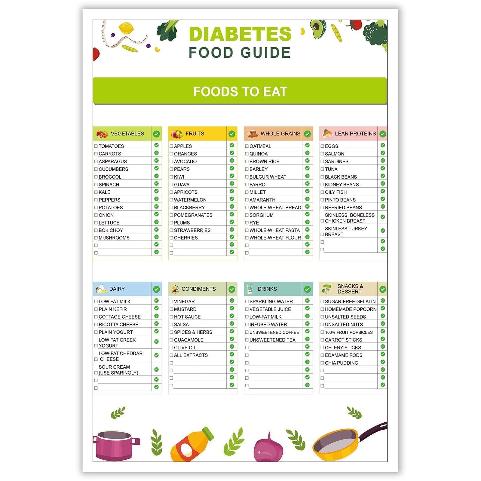 FOPURE Glycemic Index Food Chart for Diabetics: Laminated Diabetes Meal Planner Poster with 400+ Foods, Carbs, Calories - Healthy Eating Guide for Kitchen Wall Decor(Unframed,08x12inch(20x30cm))