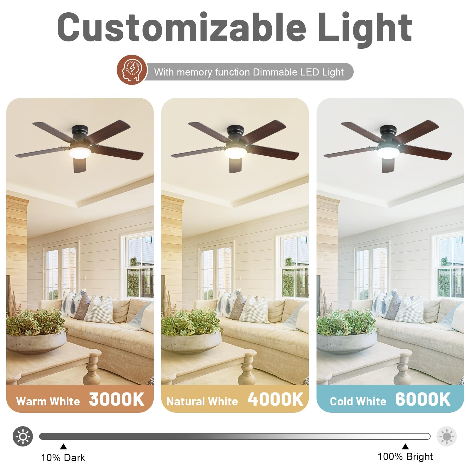 Sofucor 107 cm Ventilateur Plafond avec Lumière et Télécommande