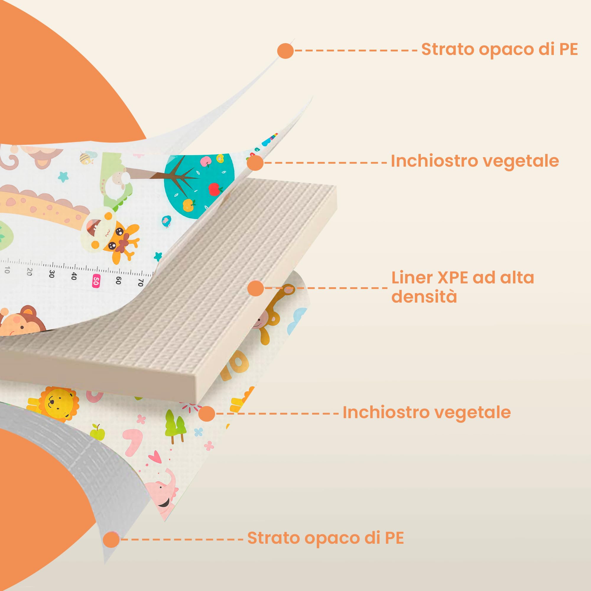 JUPPLIES Tappeto Gioco Bambini Pieghevole 200x180x1cm – Tappetone Morbido Neonato Reversibile Antiscivolo e Impermeabile – Tappeto Attività Montessori per Gattonare e Tummy Time