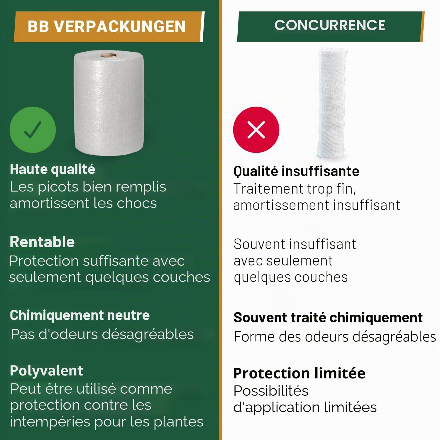 Rouleau de papier bulle antistatique - 1,0 x 50 m - Épaisseur : 75 my - Matériau de rembourrage