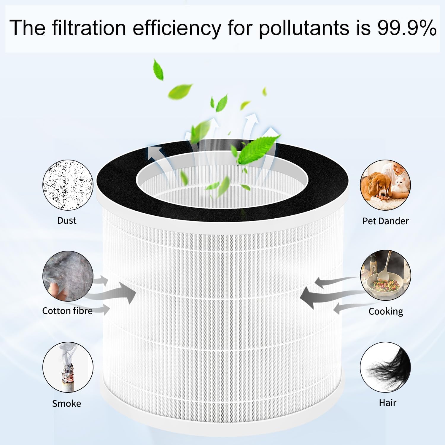 Replacement HSE200 True HEPA Filter Compatible with Hathaspace Hse200 Air Purifier, High-Efficiency Filter Filtration Odor, Dust Smoke, Pollen, 2-Pack