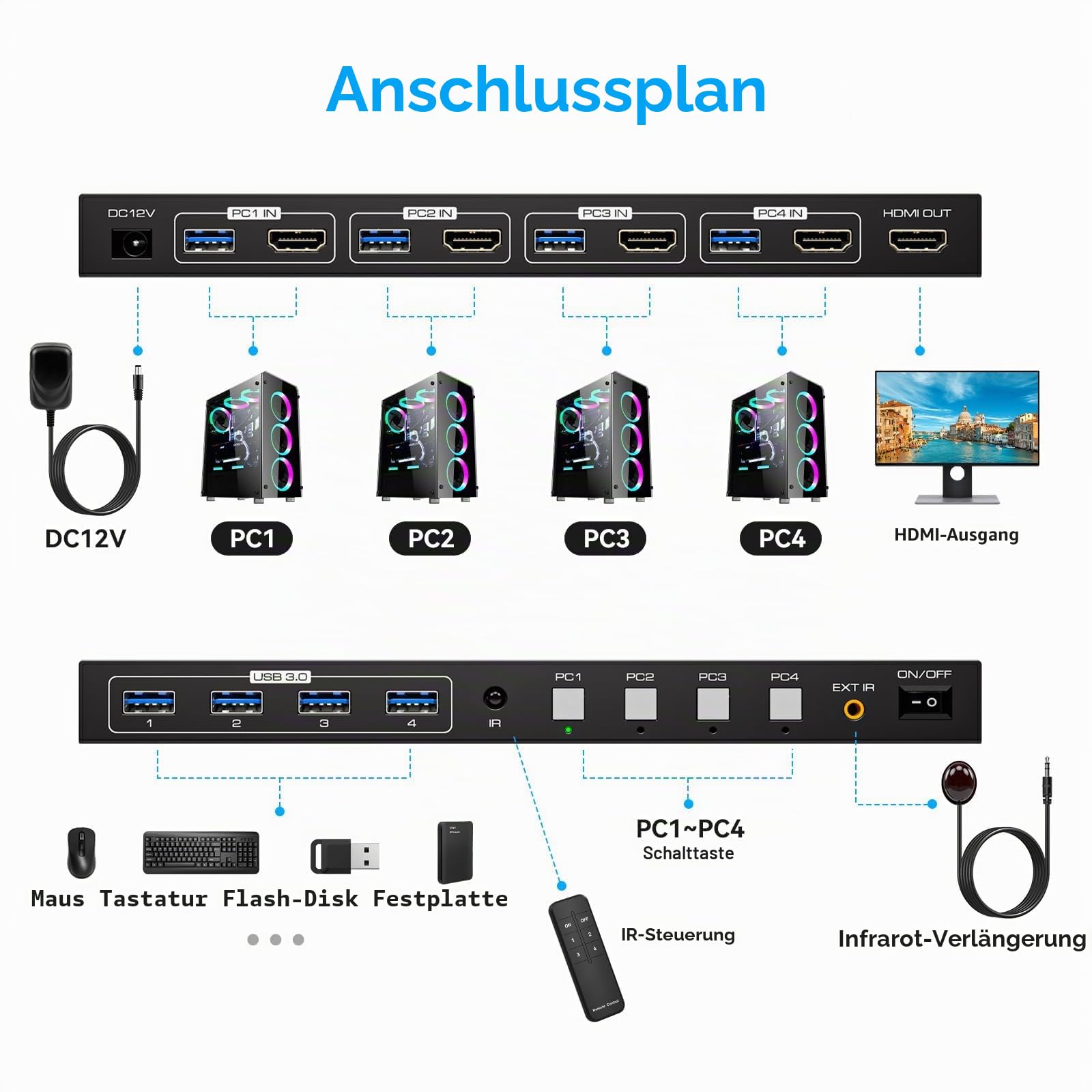 KVM Switch 4 PC 1 Monitor HDMI 4K60Hz Edid Emulation KVM Switch 4 Port USB HDMI Umschalter für 4 PC Die Sich 1 Monitor Und 4 USB3.0-Geräte Teilen IR-Fernbedienung Und 12V Netzteil Enthalten